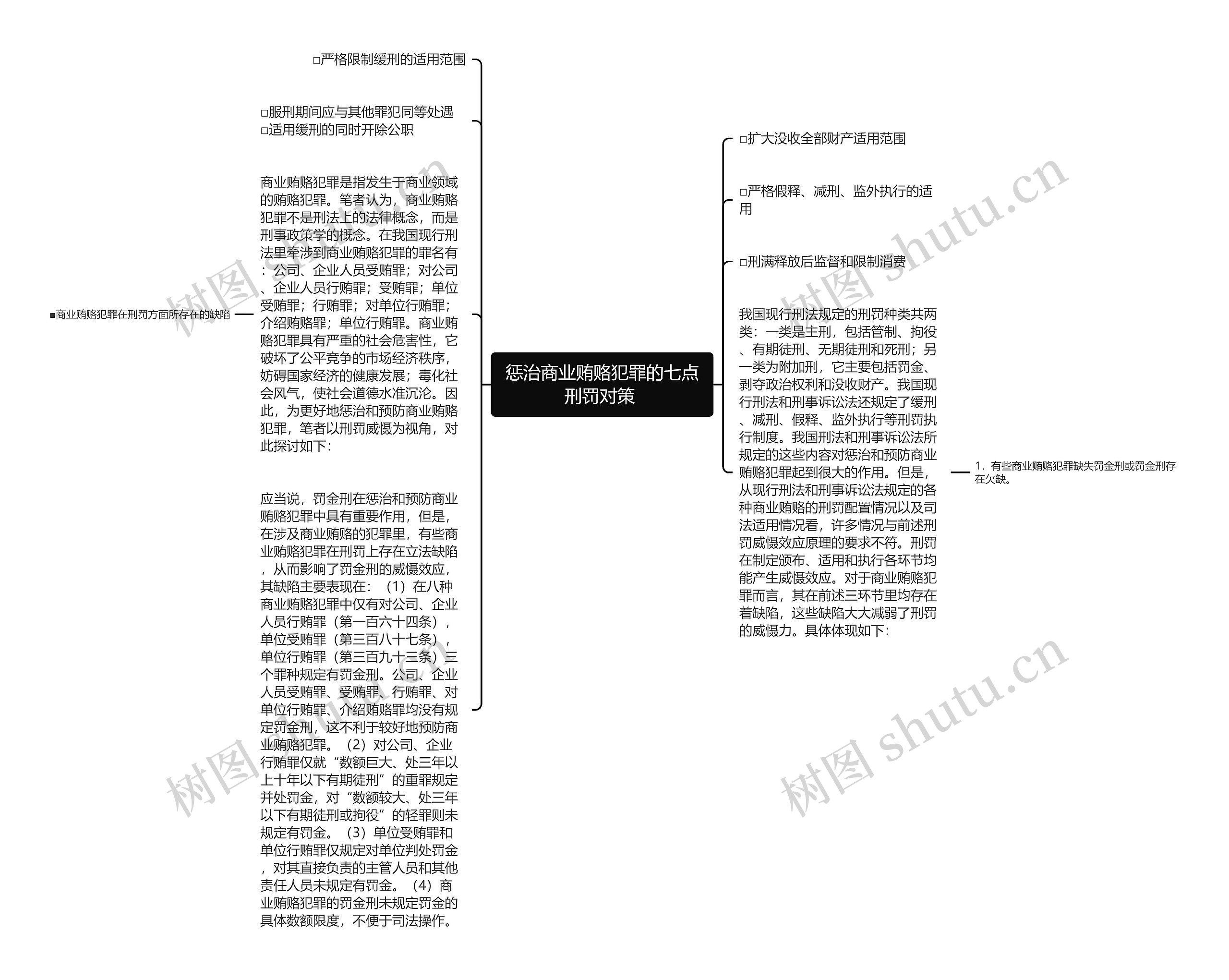 惩治商业贿赂犯罪的七点刑罚对策 思维导图