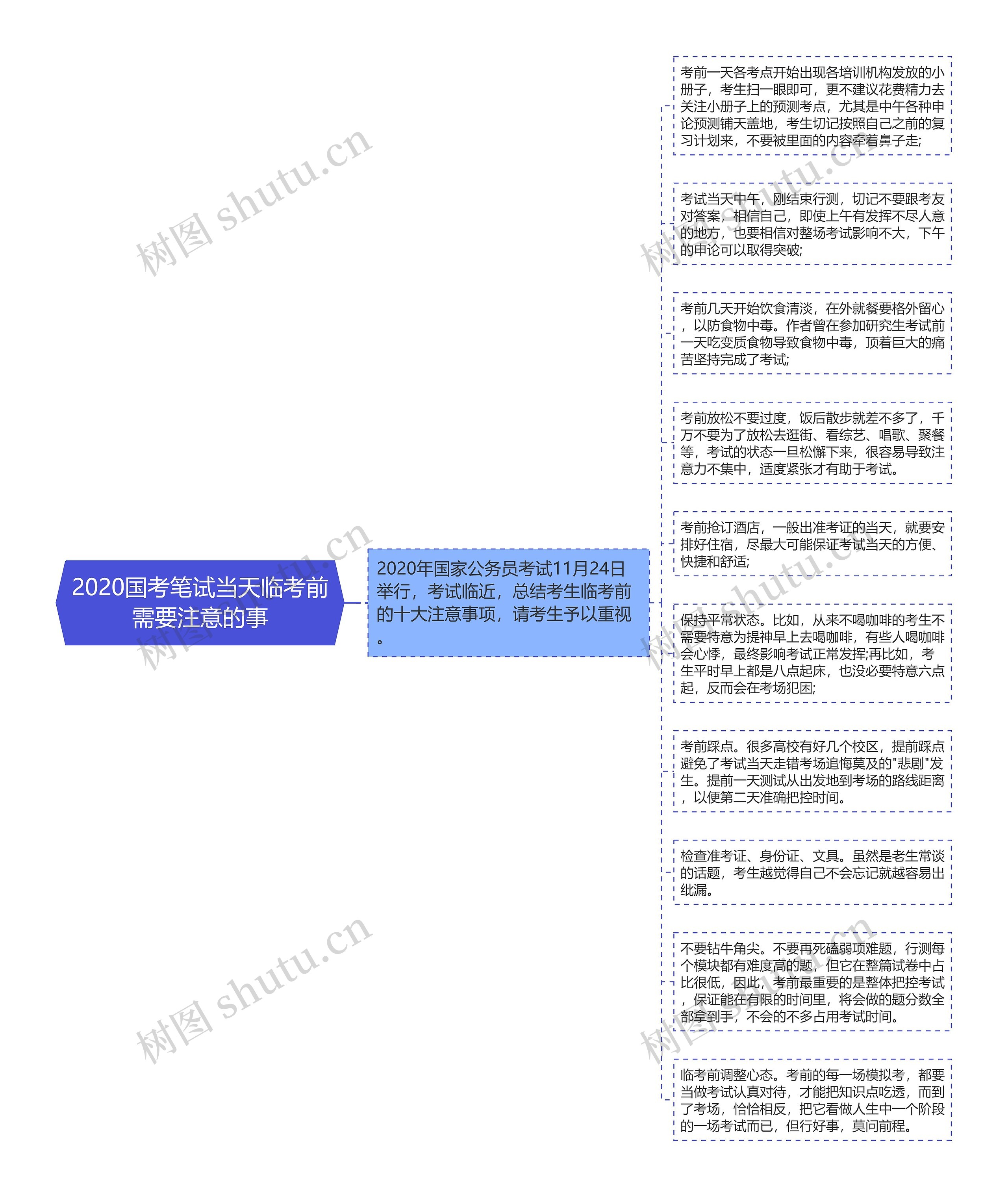 2020国考笔试当天临考前需要注意的事思维导图