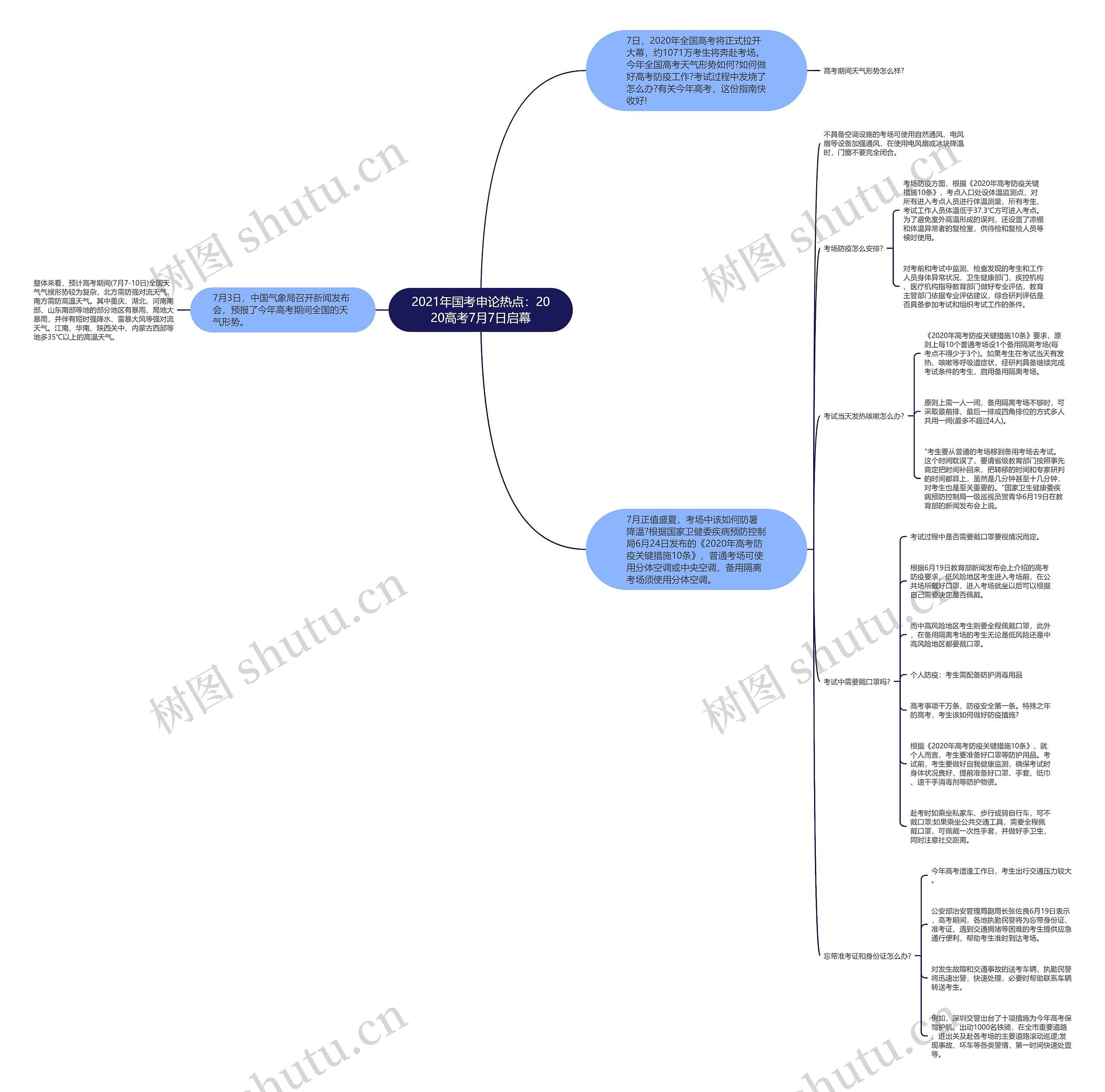 2021年国考申论热点:2020高考7月7日启幕思维导图高清图 2021年国考申论热点:2020高考7月7日启幕思维导图