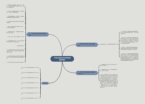 不符合食品安全标准的食品的情形