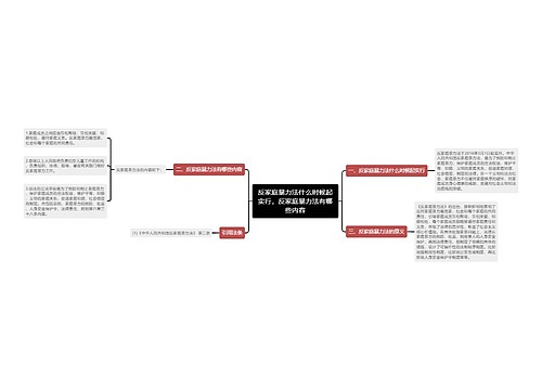 反家庭暴力法什么时候起实行，反家庭暴力法有哪些内容