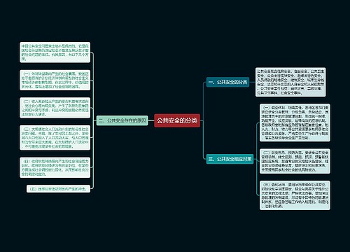 公共安全的分类