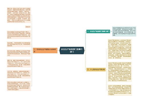 安全生产检查部门是哪个部门