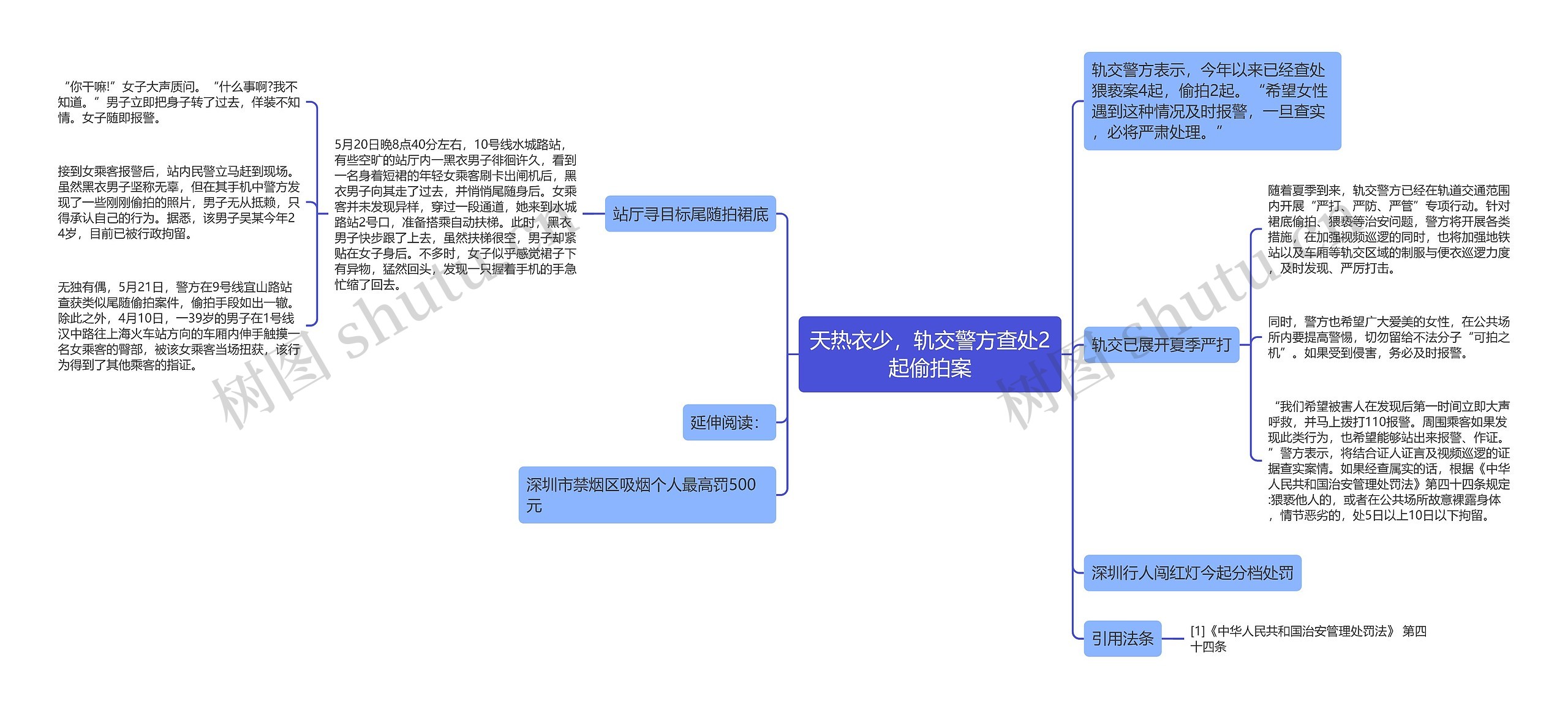 天热衣少，轨交警方查处2起偷拍案思维导图