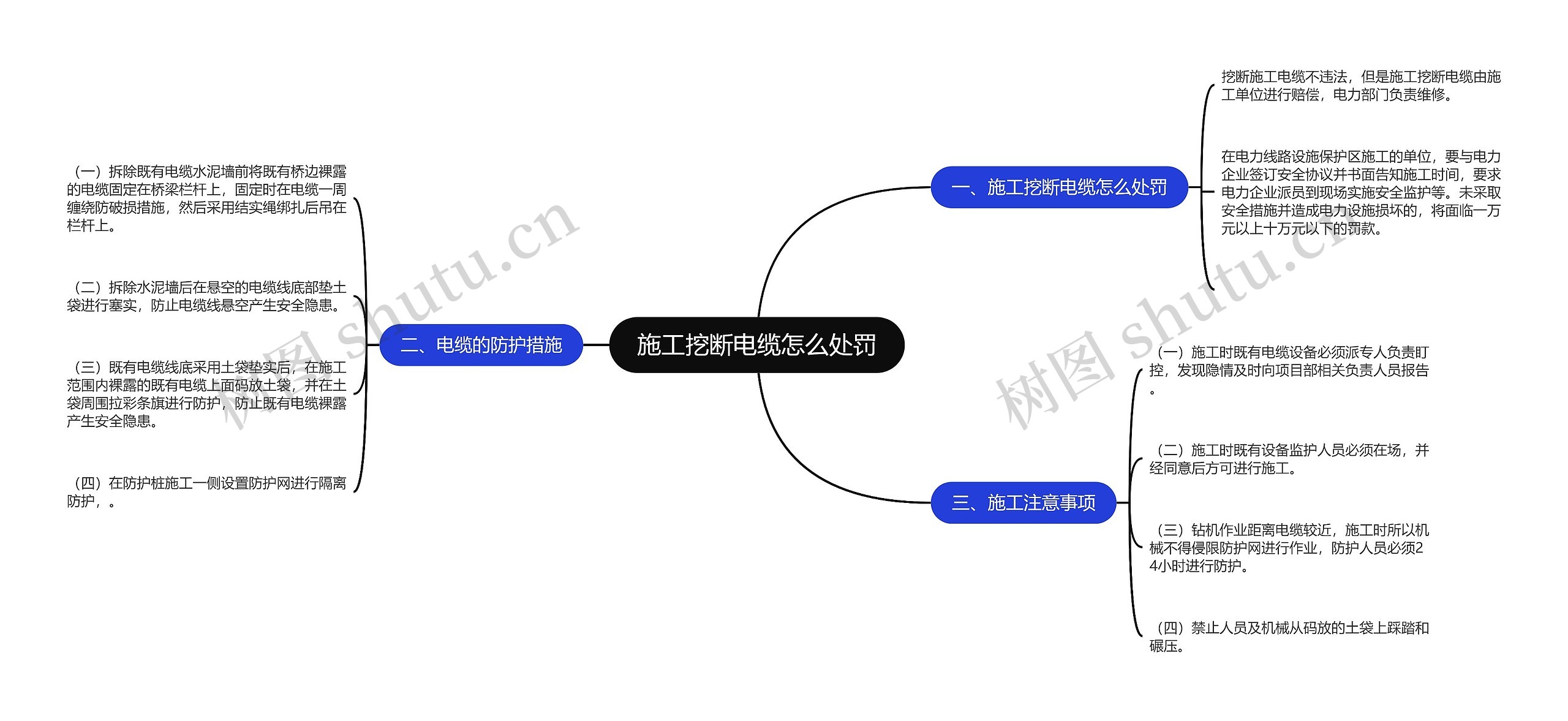 施工挖断电缆怎么处罚思维导图