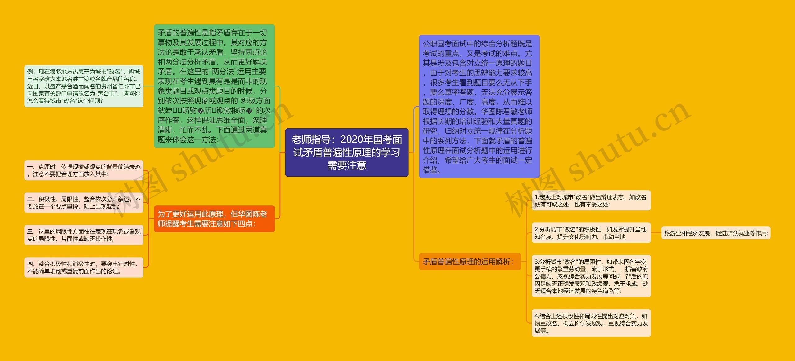 老师指导：2020年国考面试矛盾普遍性原理的学习需要注意思维导图