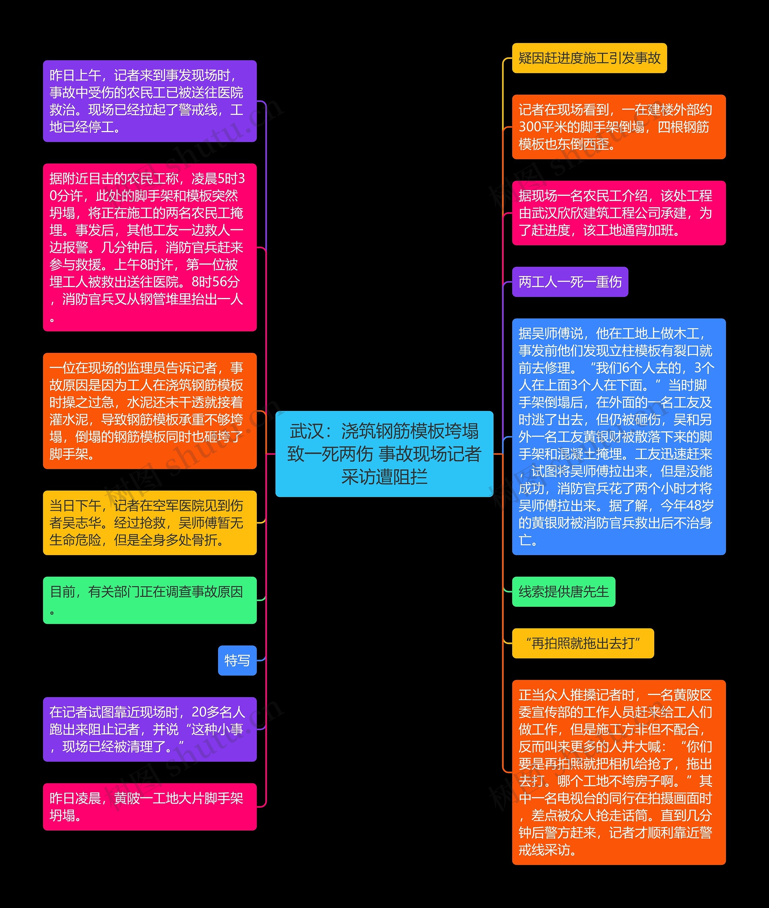 武汉：浇筑钢筋垮塌致一死两伤 事故现场记者采访遭阻拦思维导图