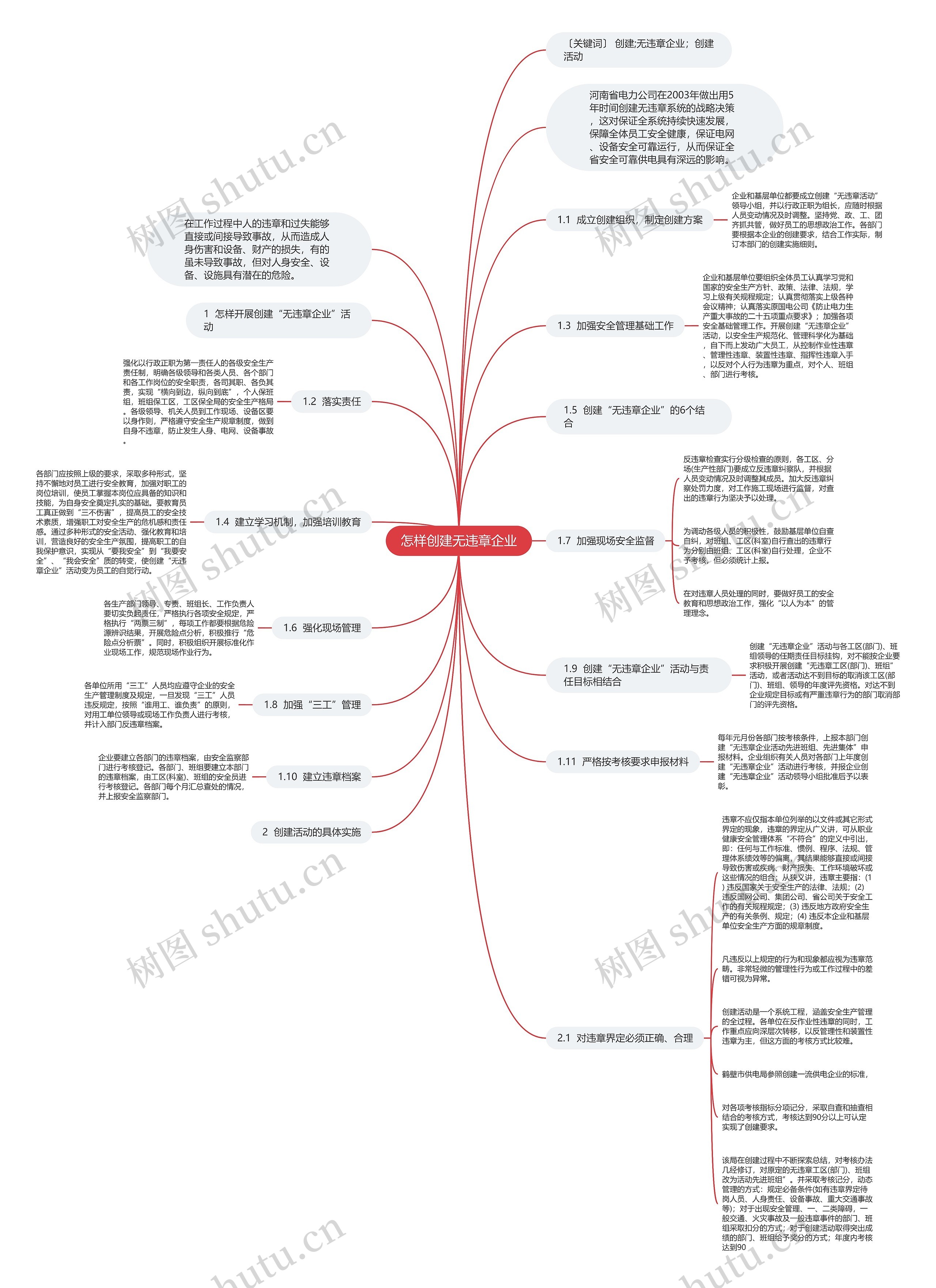 怎样创建无违章企业思维导图
