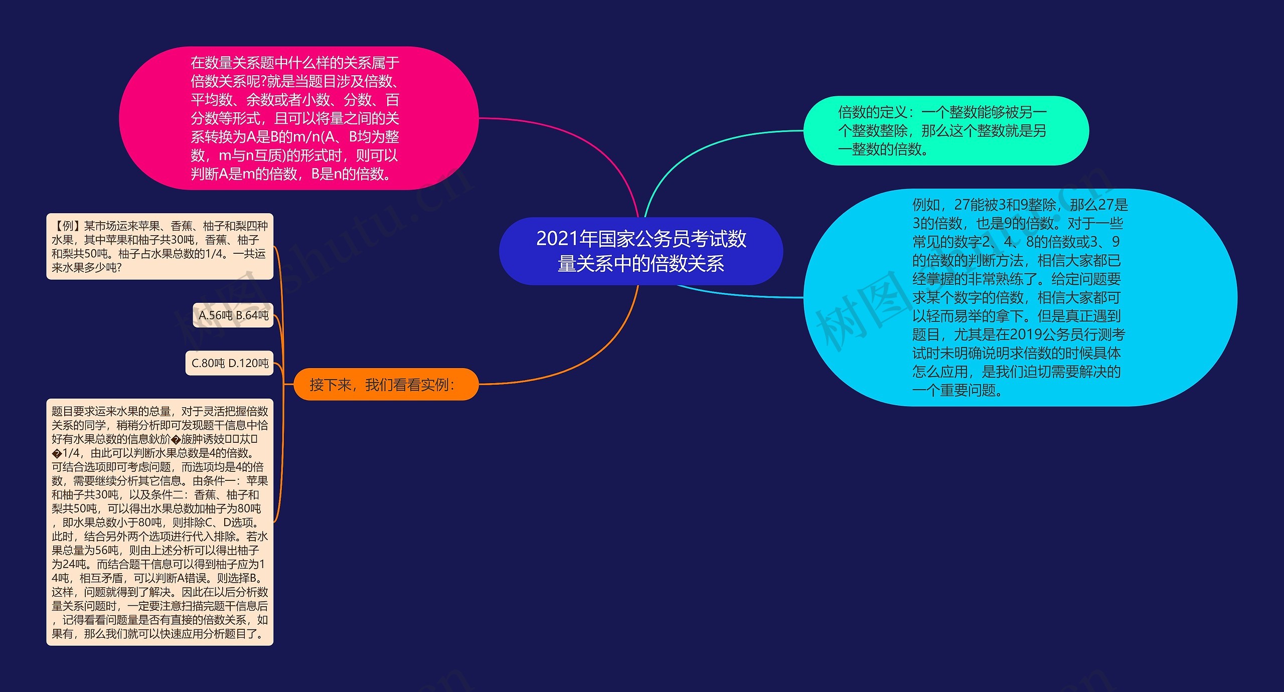 2021年国家公务员考试数量关系中的倍数关系