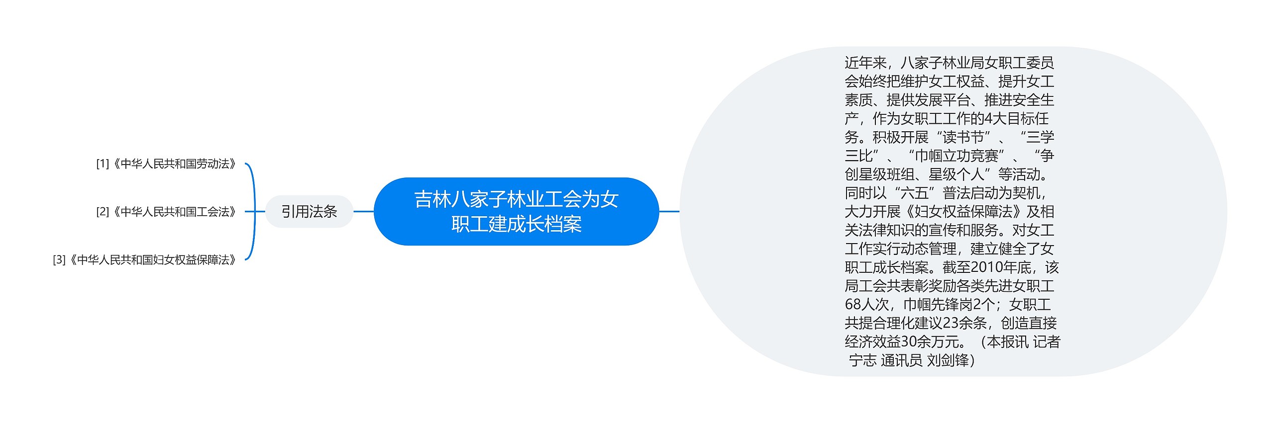 吉林八家子林业工会为女职工建成长档案