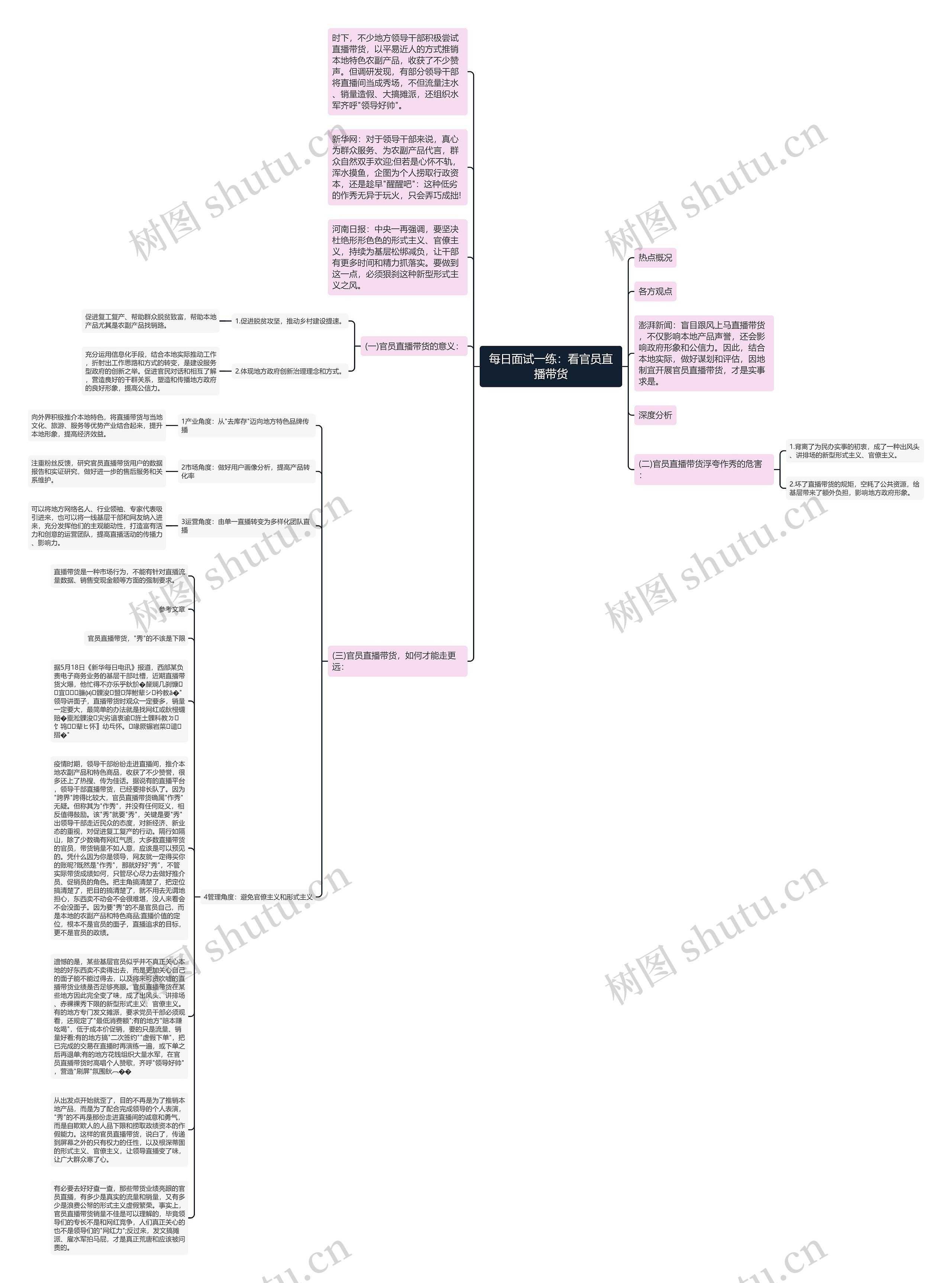 每日面试一练：看官员直播带货思维导图