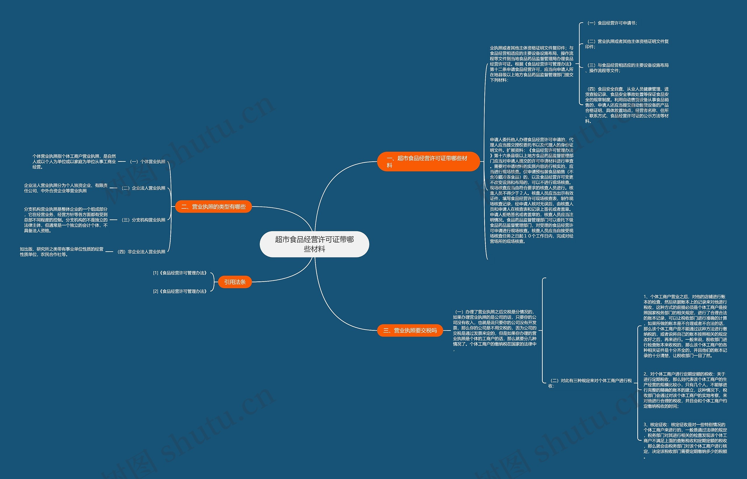 超市食品经营许可证带哪些材料 超市食品经营许可证带哪些材料
