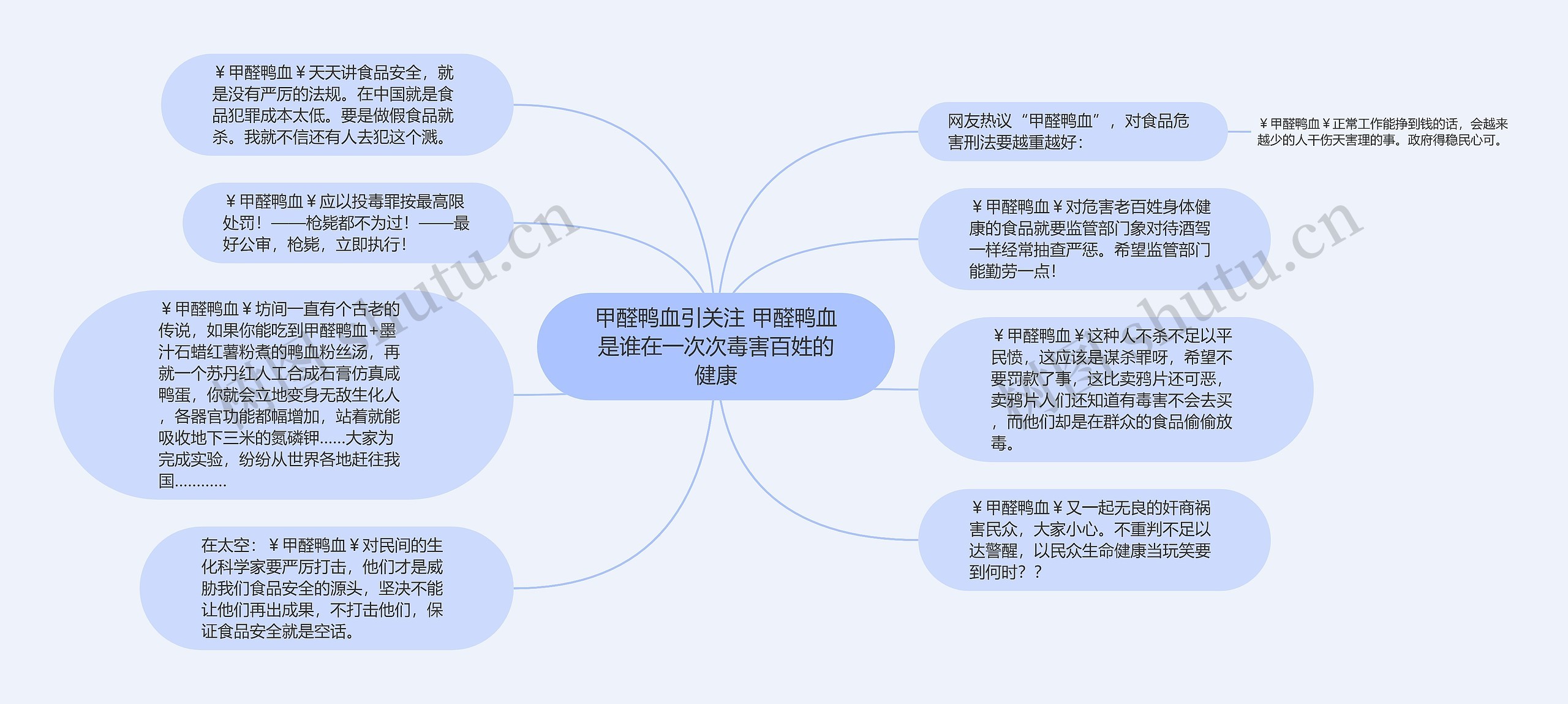 甲醛鸭血引关注 甲醛鸭血是谁在一次次毒害百姓的健康思维导图