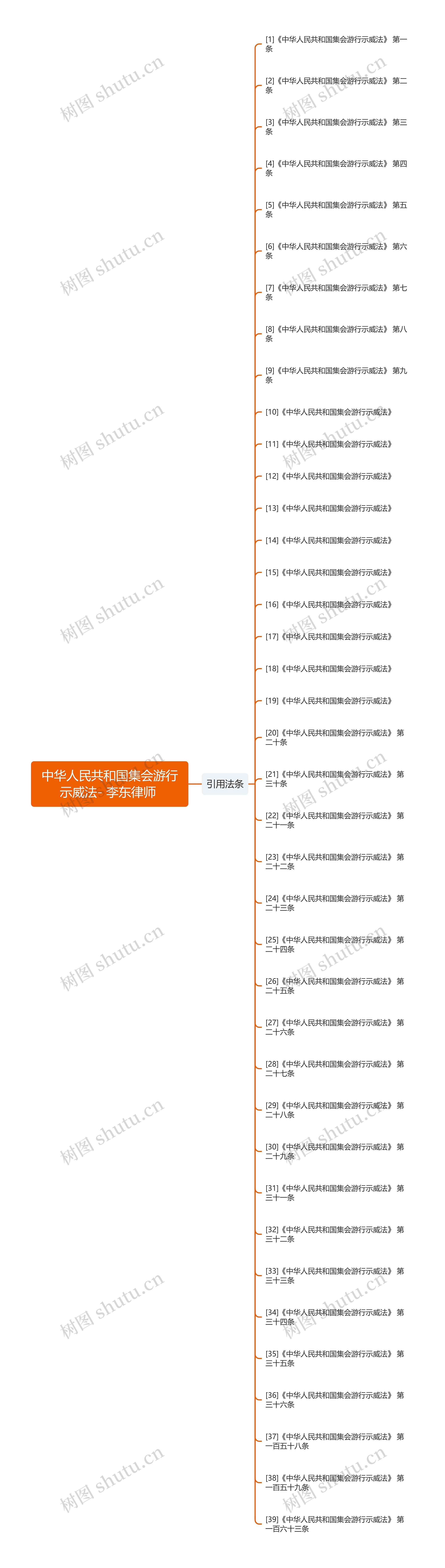 中华人民共和国集会游行示威法- 李东律师 