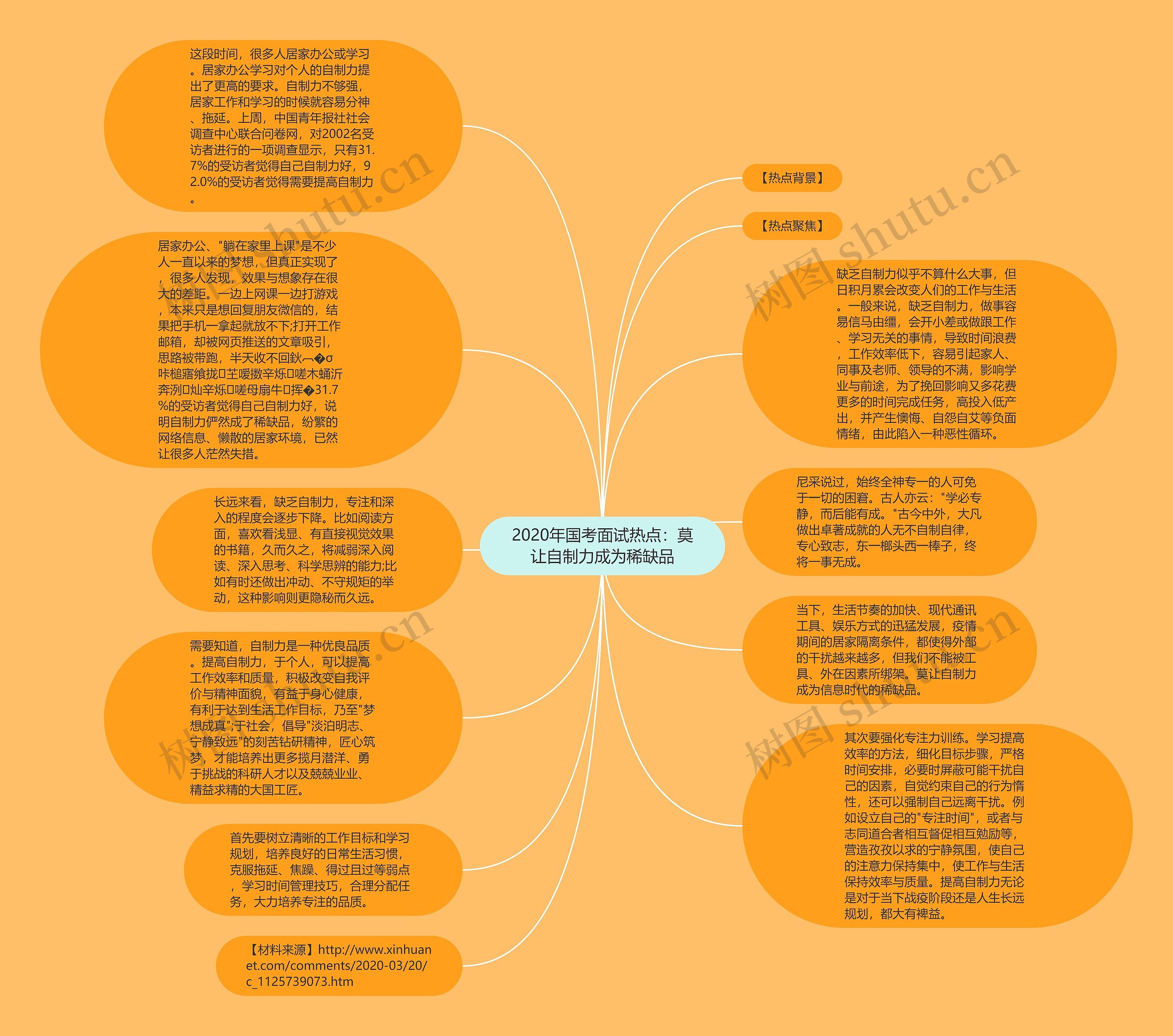 2020年国考面试热点：莫让自制力成为稀缺品思维导图