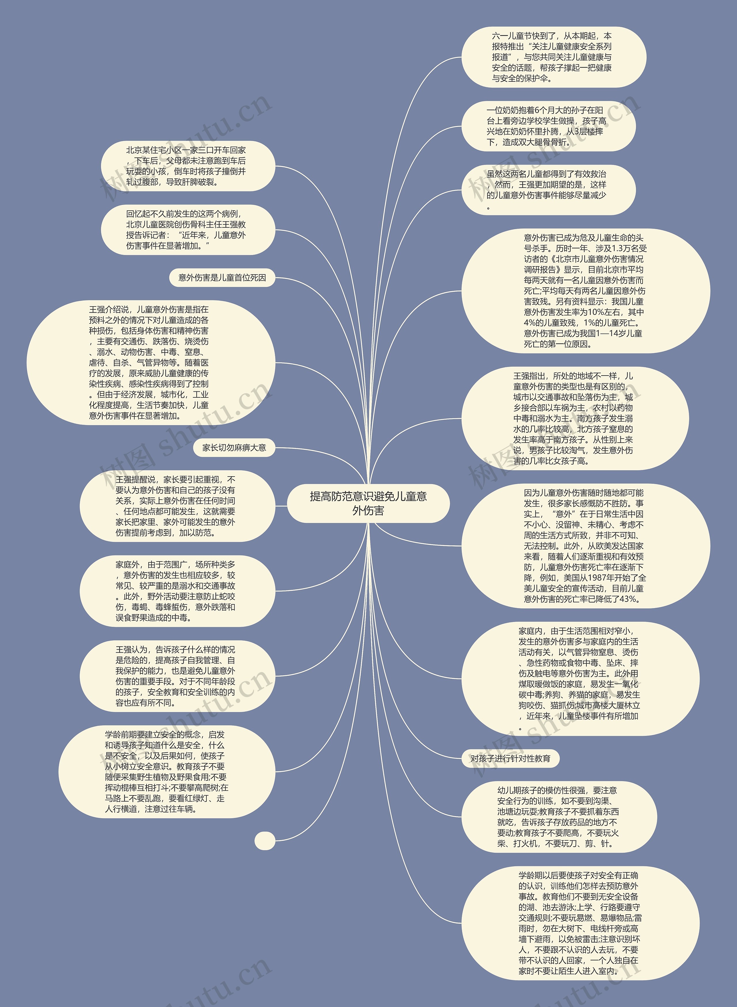 提高防范意识避免儿童意外伤害