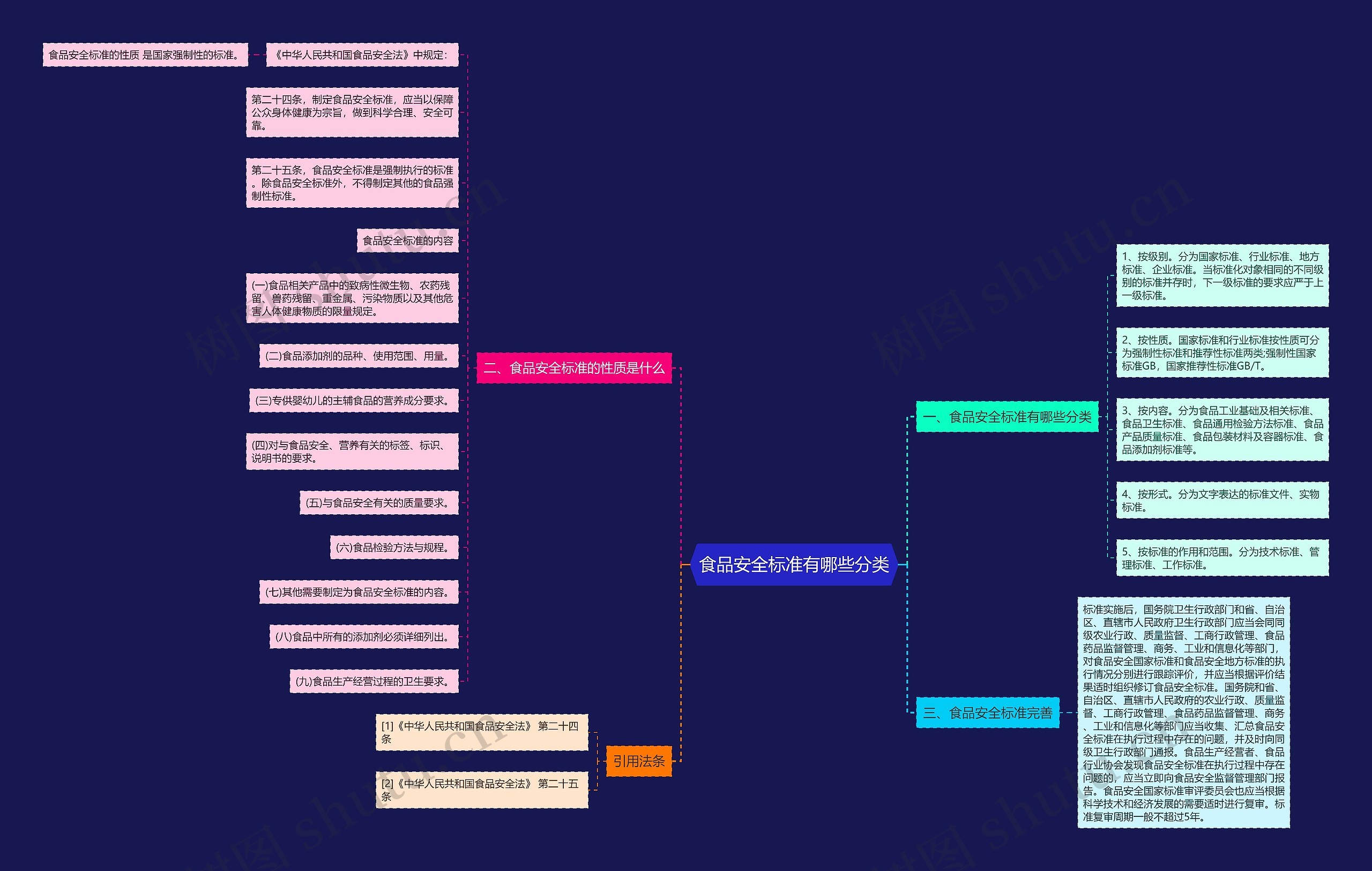 食品安全标准有哪些分类 食品安全标准有哪些分类