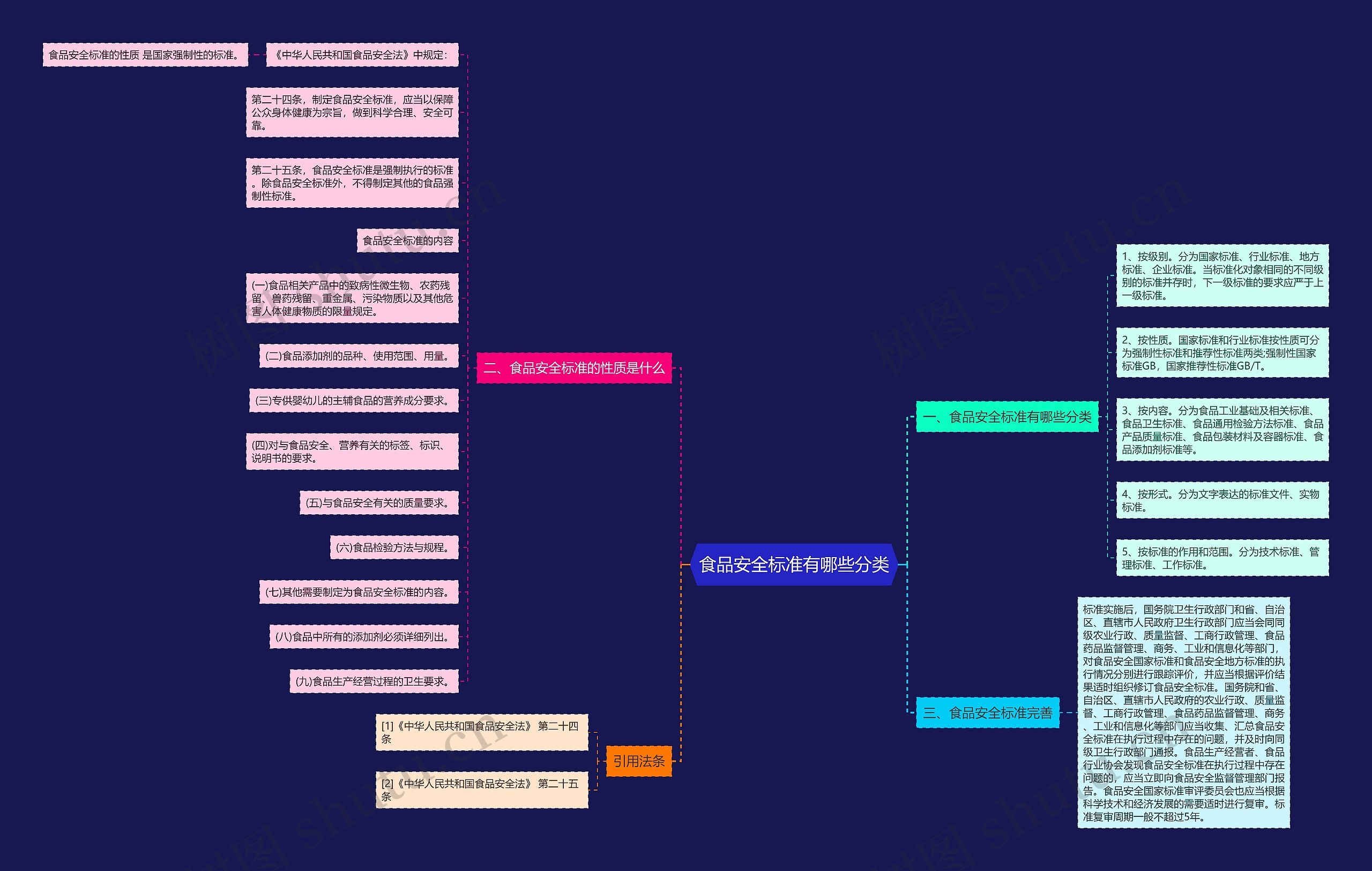 食品安全标准有哪些分类
