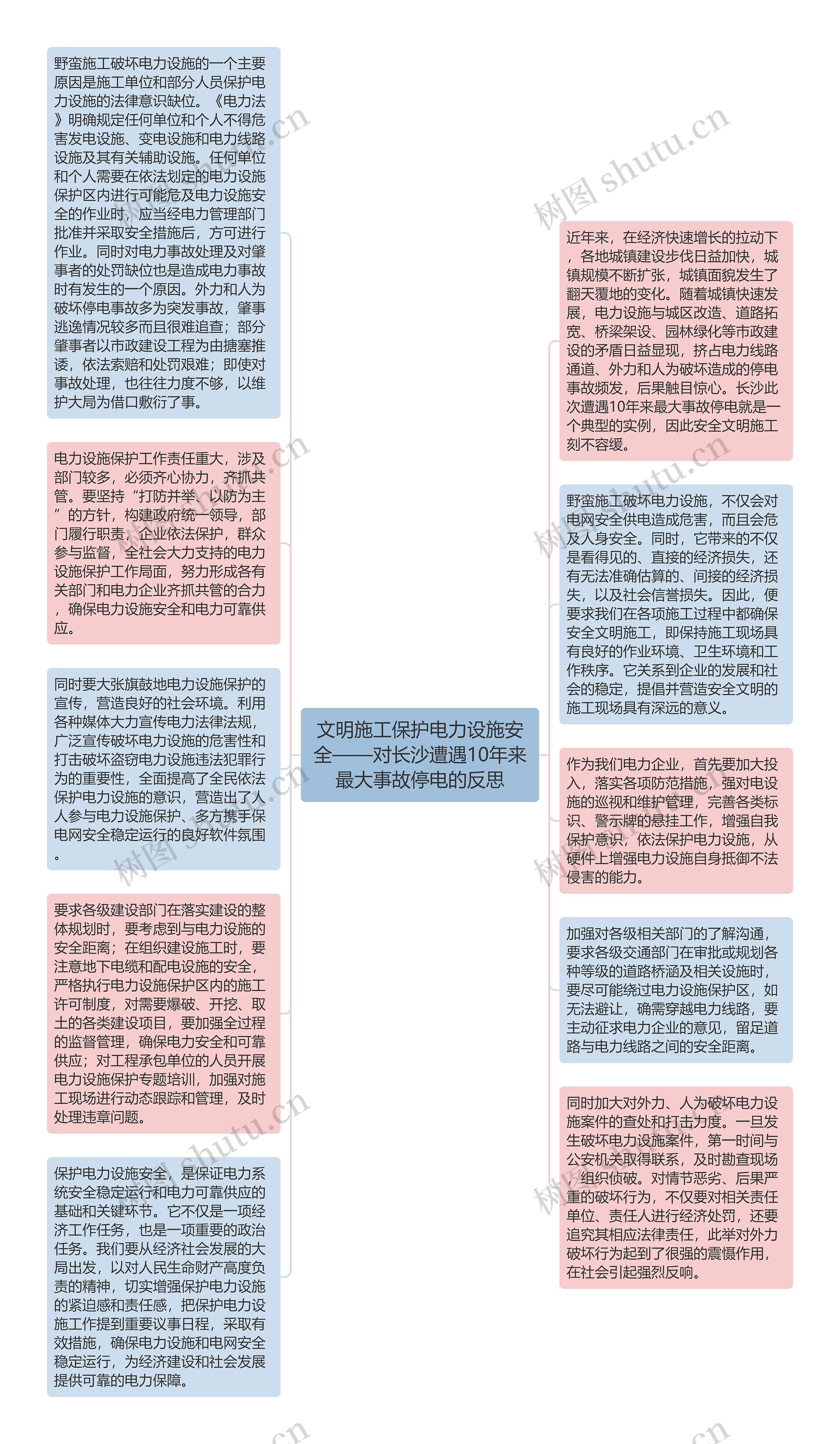 文明施工保护电力设施安全——对长沙遭遇10年来最大事故停电的反思思维导图