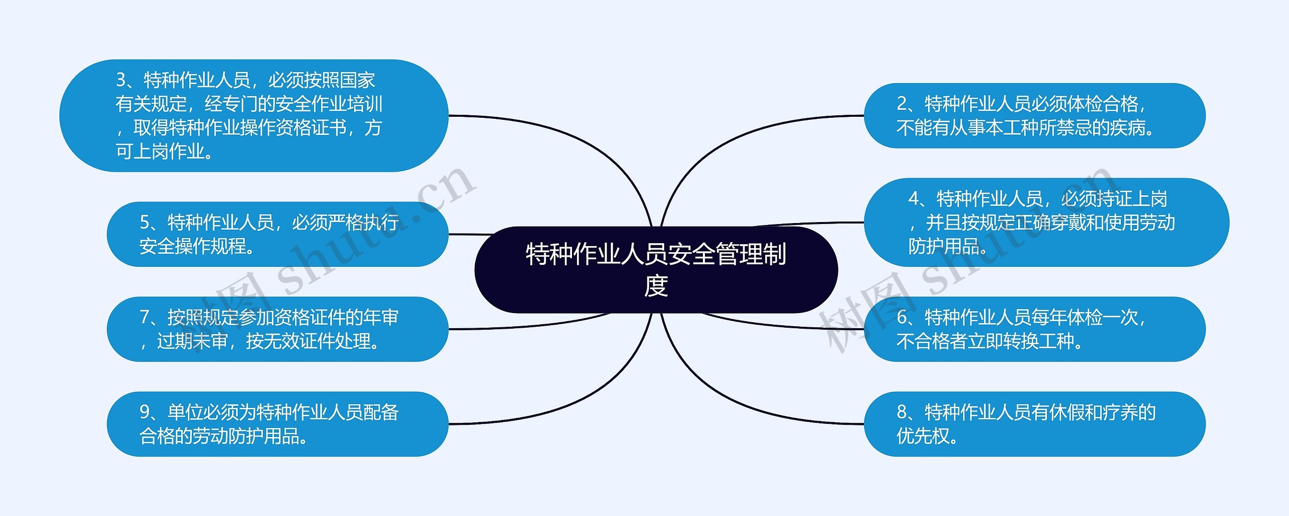 特种作业人员安全管理制度