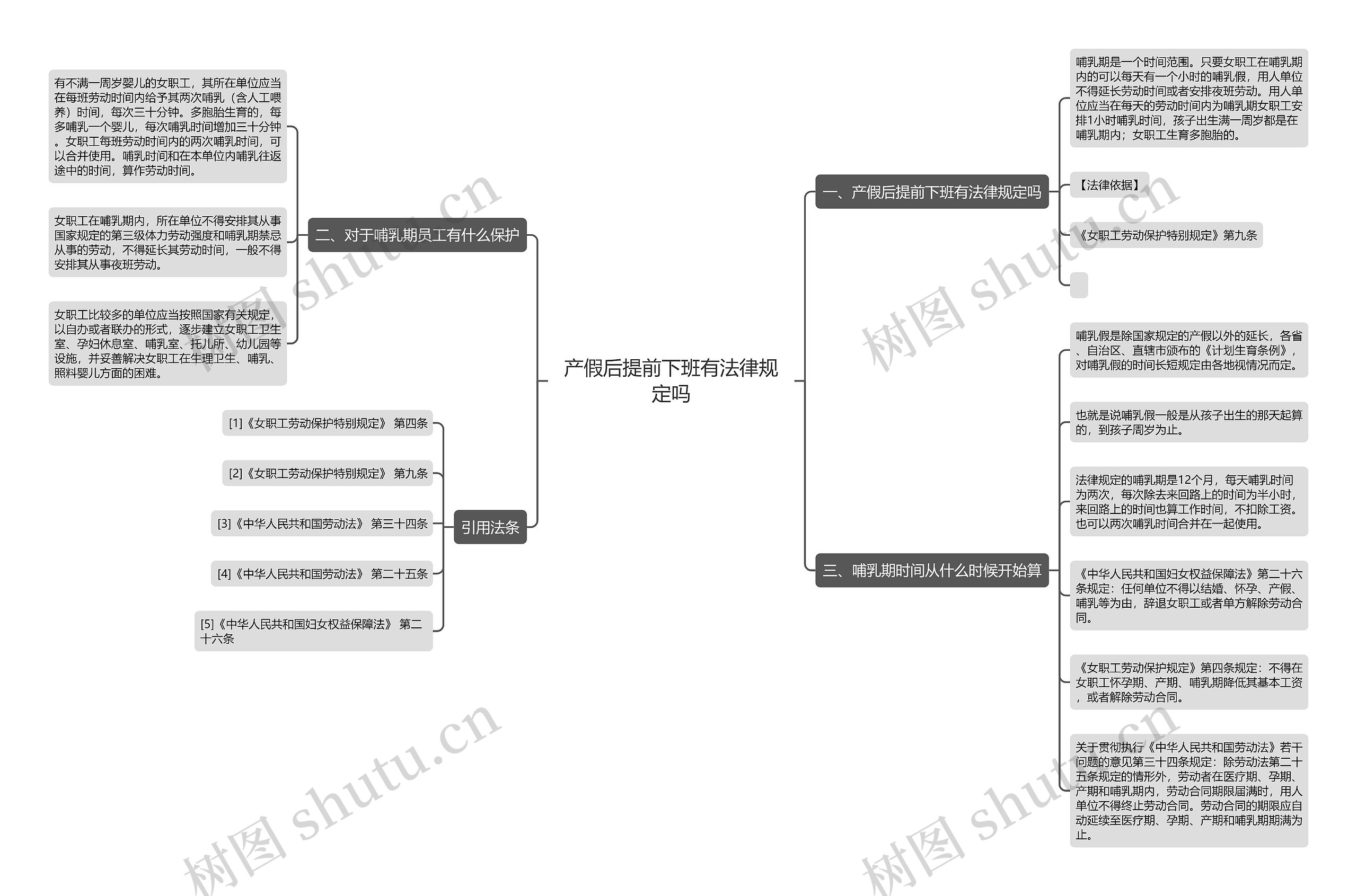 产假后提前下班有法律规定吗思维导图