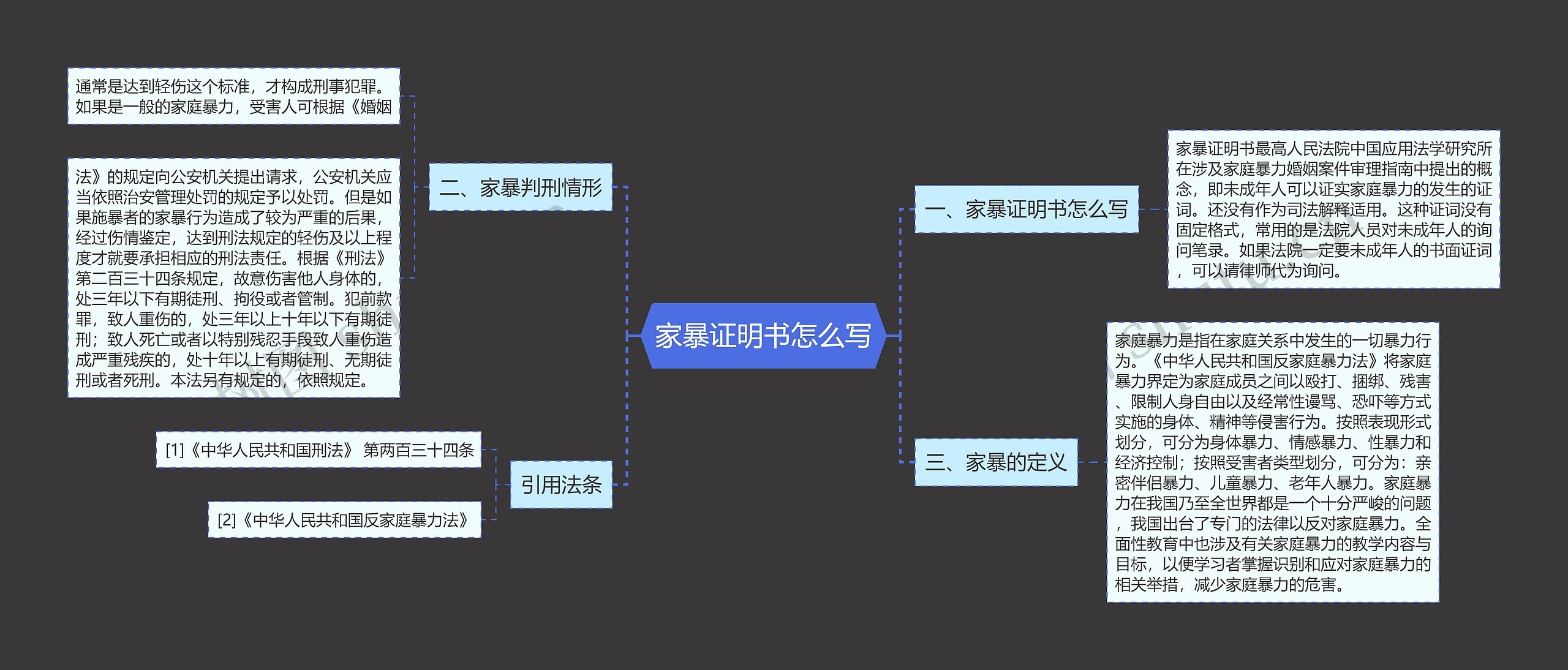 家暴证明书怎么写思维导图