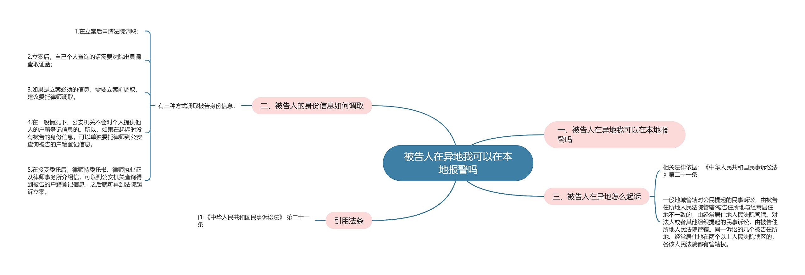 被告人在异地我可以在本地报警吗思维导图