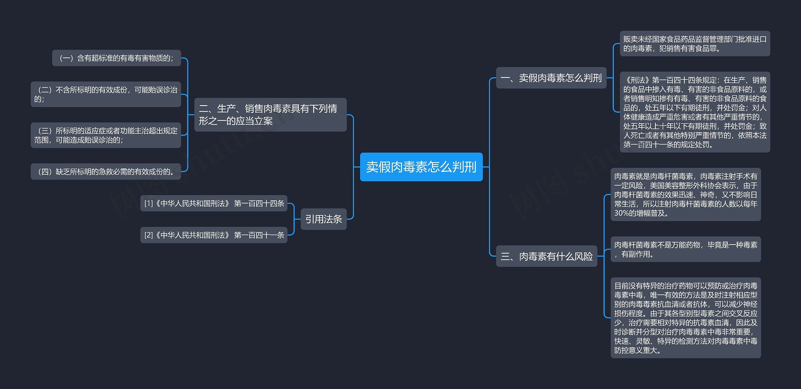 卖假肉毒素怎么判刑思维导图