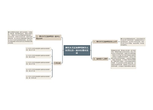 摩托车无证套牌驾驶怎么处罚以及一直未处理会怎样