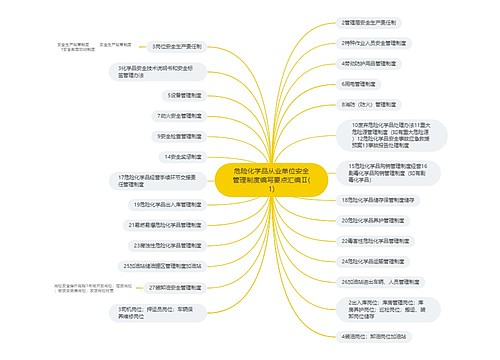 危险化学品从业单位安全管理制度编写要点汇编Ⅱ(1)