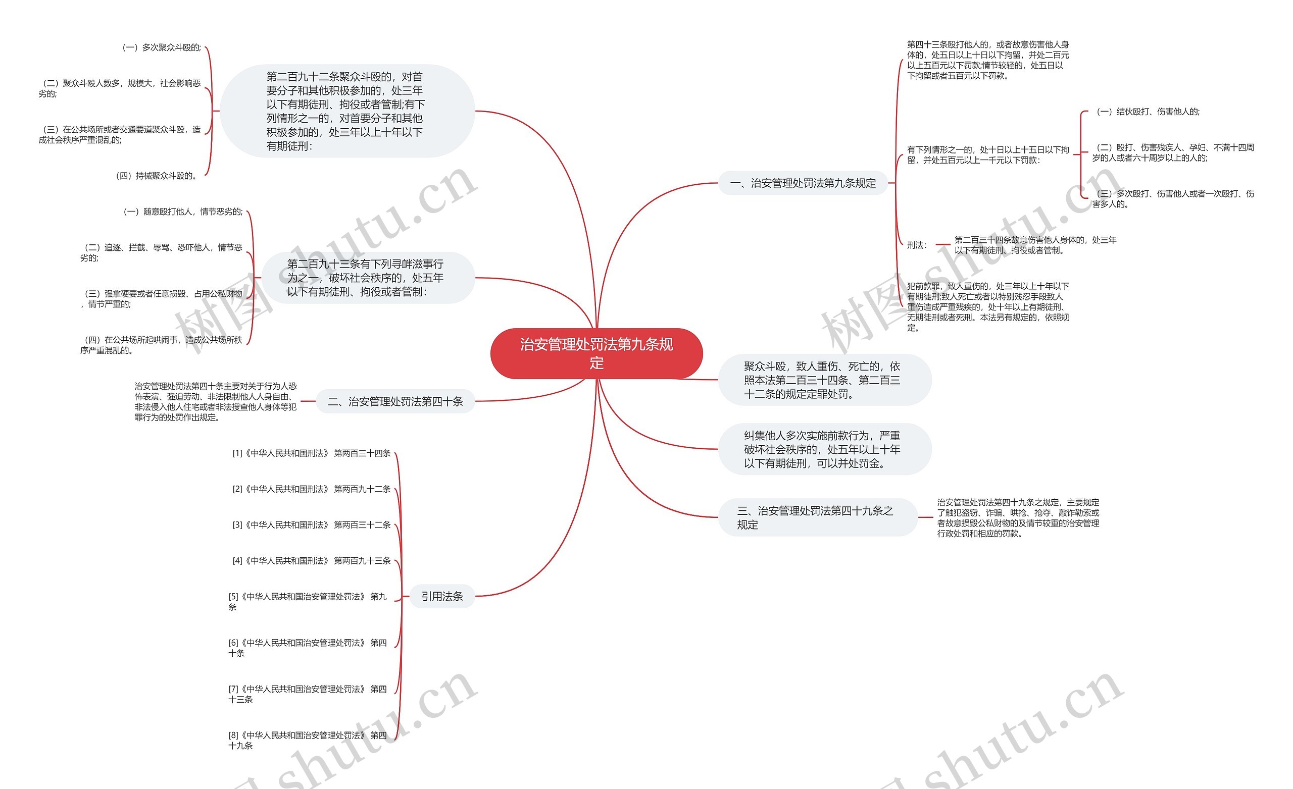 治安管理处罚法第九条规定思维导图