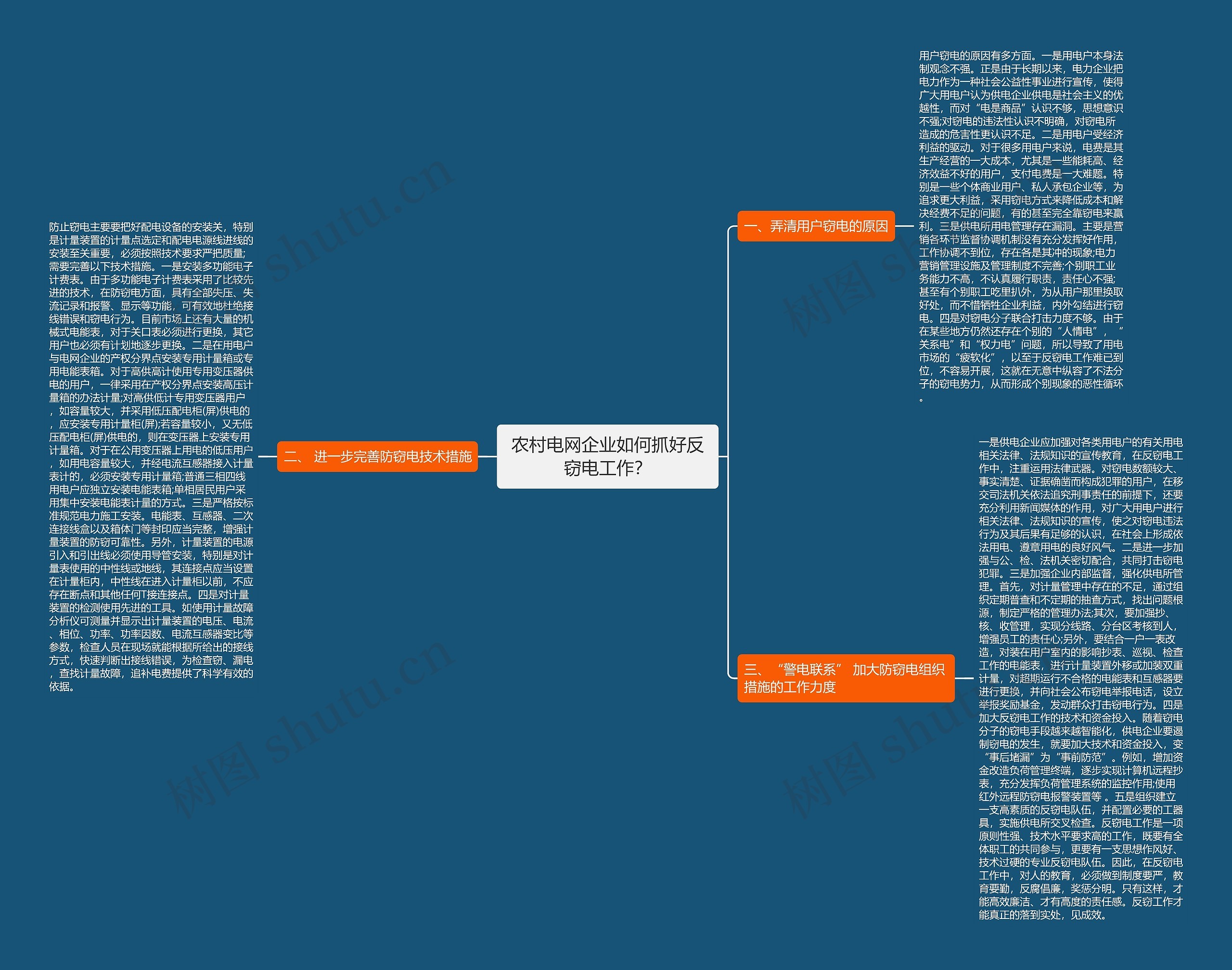 农村电网企业如何抓好反窃电工作？思维导图