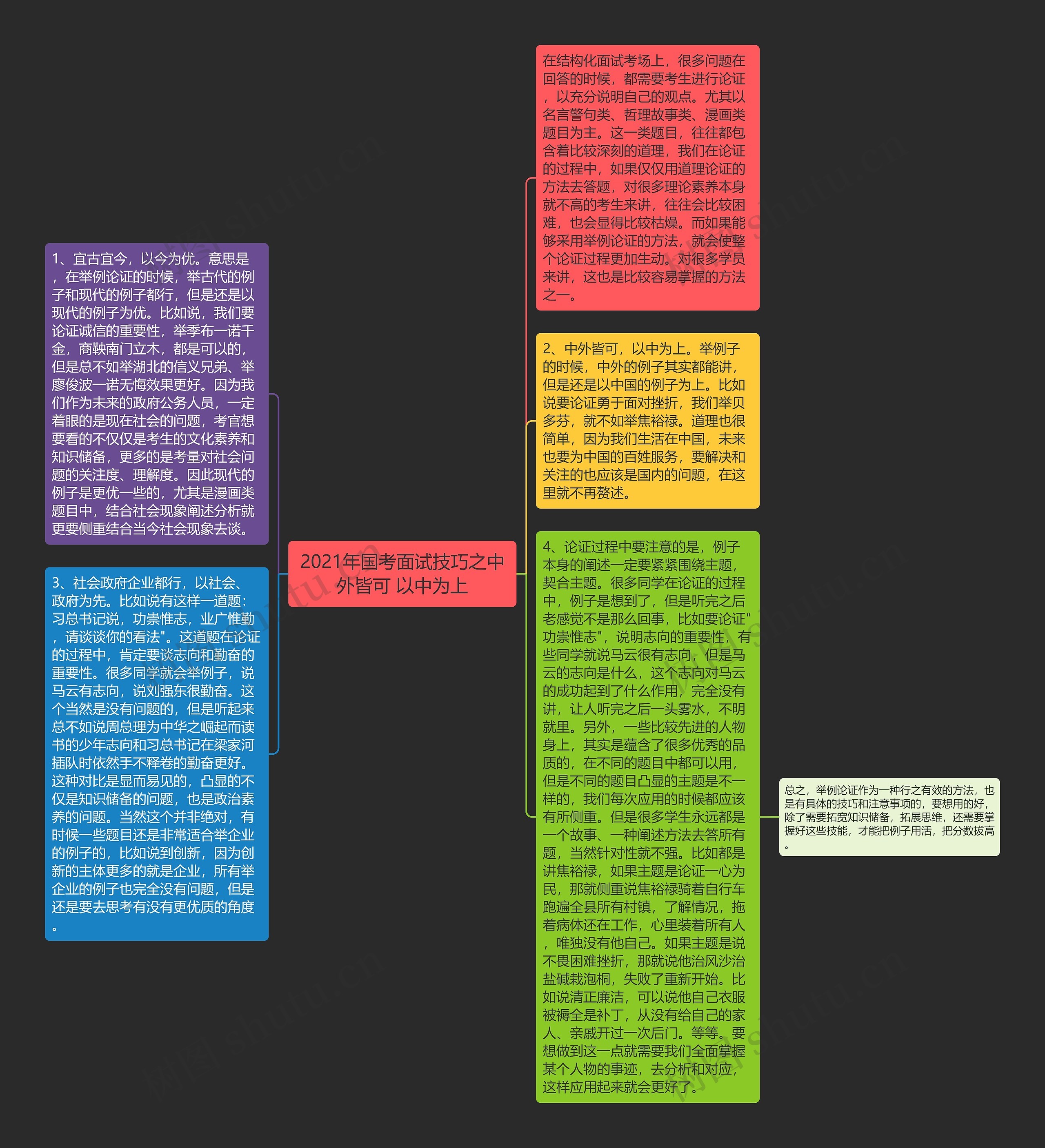 2021年国考面试技巧之中外皆可 以中为上思维导图