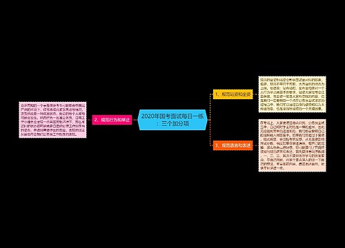 2020年国考面试每日一练：三个加分项