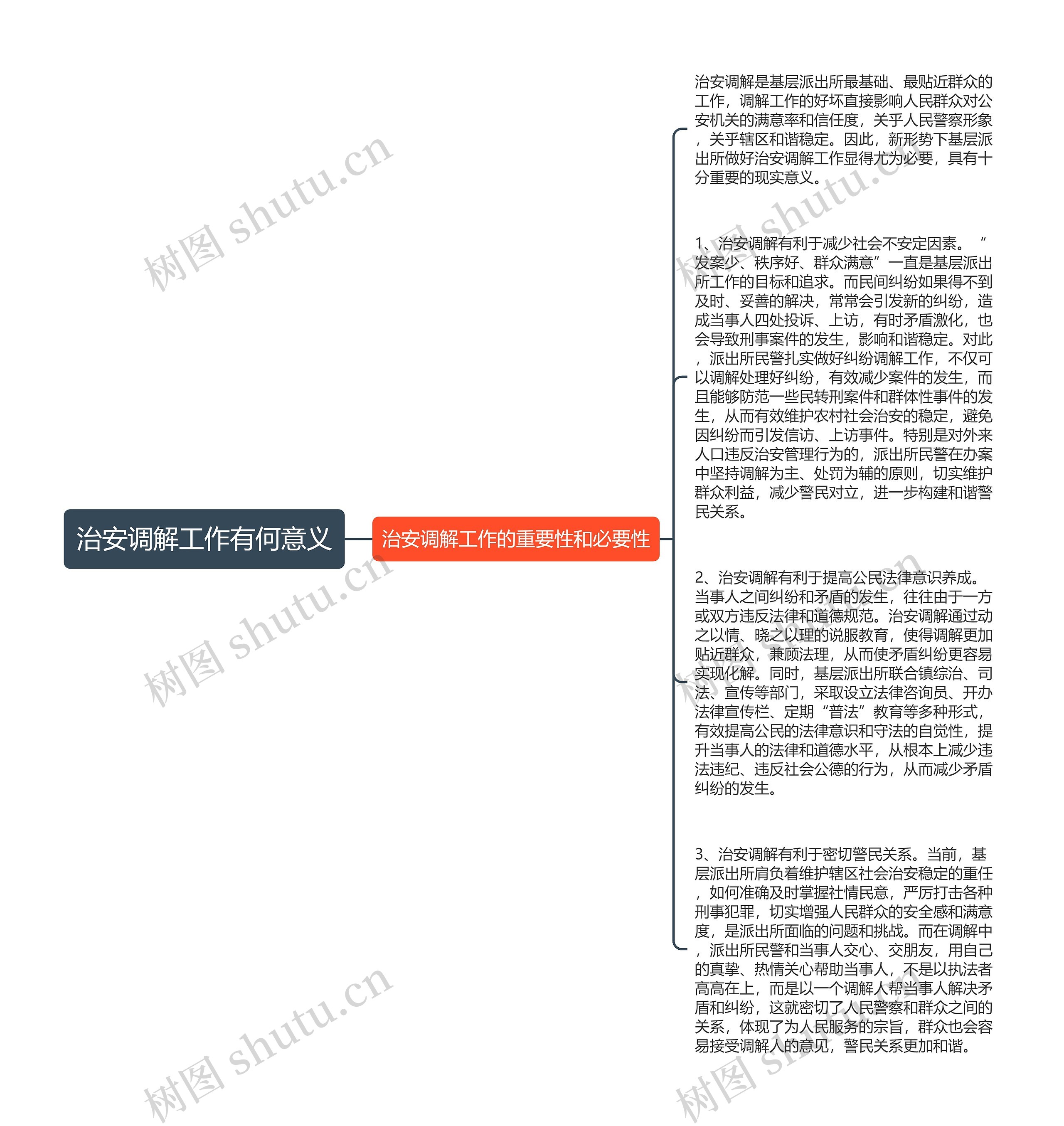 治安调解工作有何意义思维导图