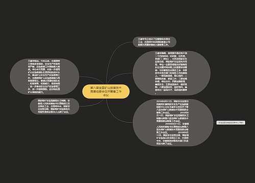 第八届全国矿山救援技术竞赛组委会召开筹备工作会议