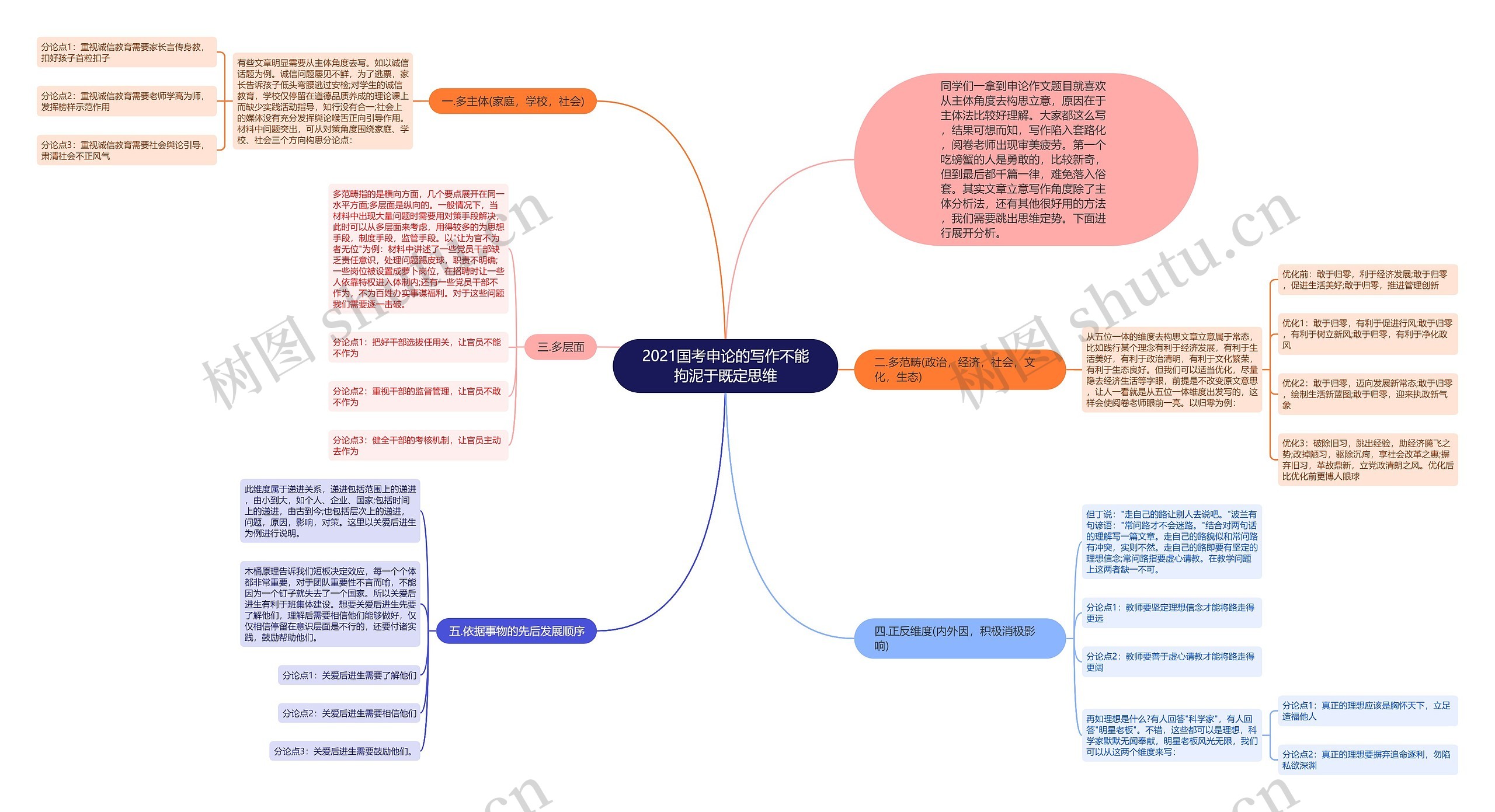 2021国考申论的写作不能拘泥于既定思维思维导图