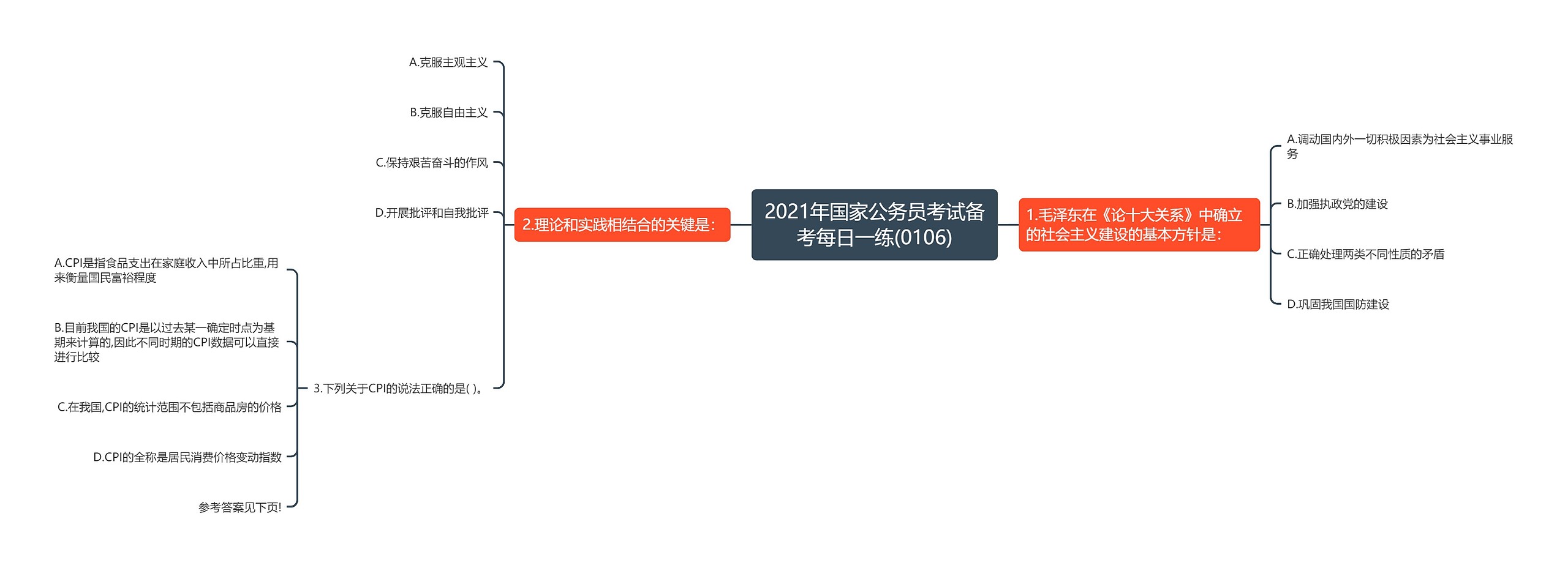 2021年国家公务员考试备考每日一练(0106)