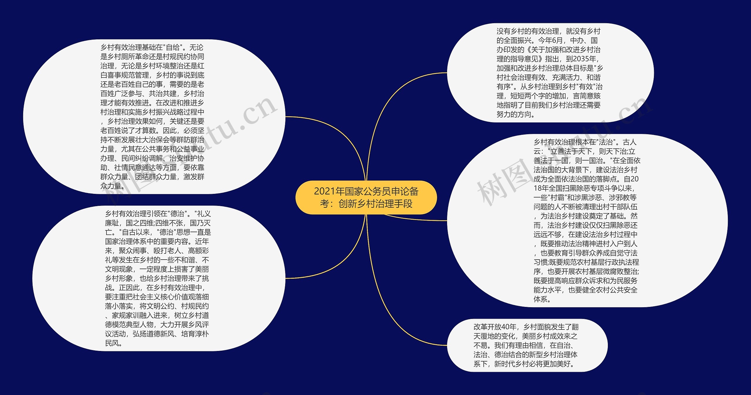 2021年国家公务员申论备考：创新乡村治理手段思维导图