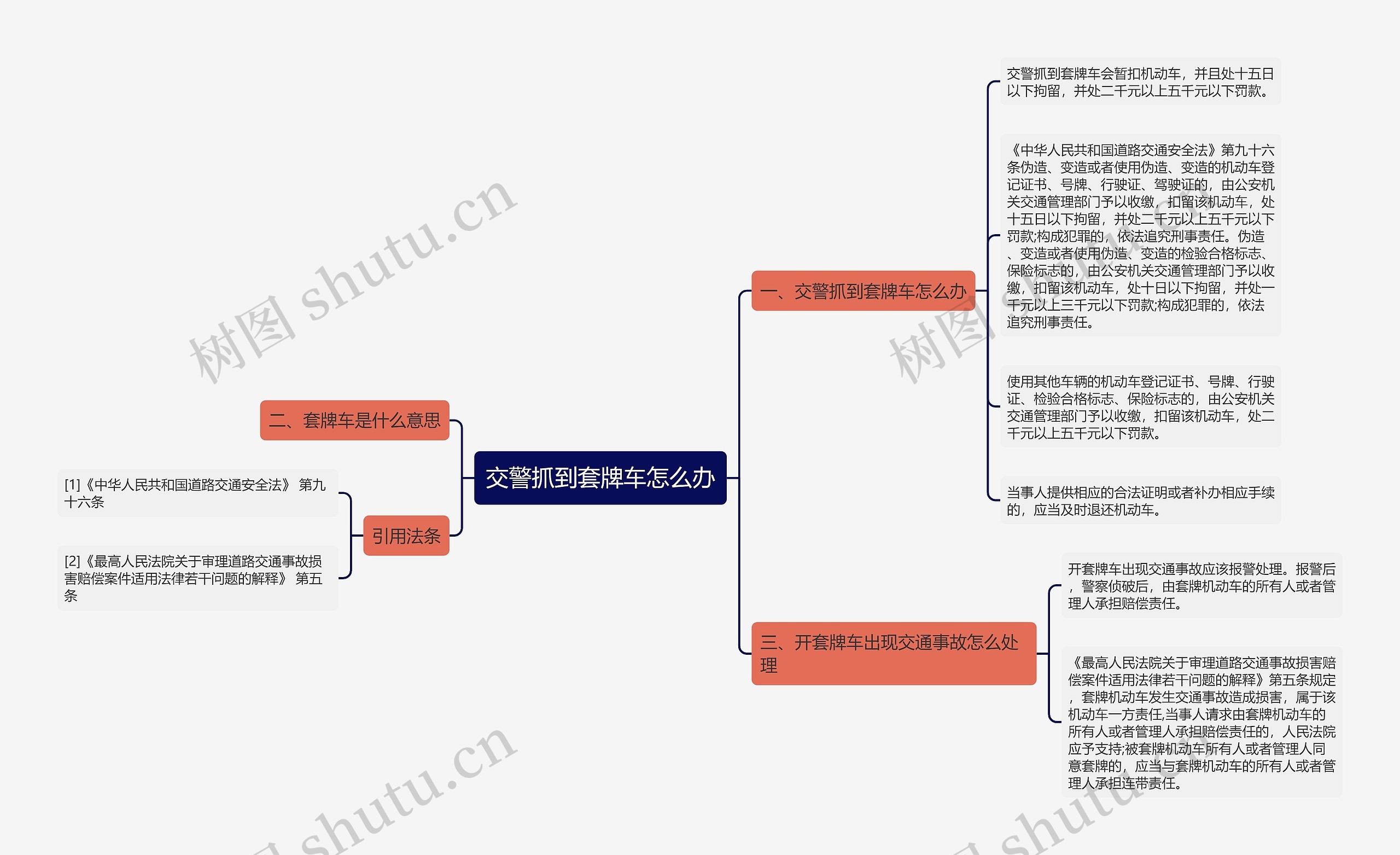 交警抓到套牌车怎么办