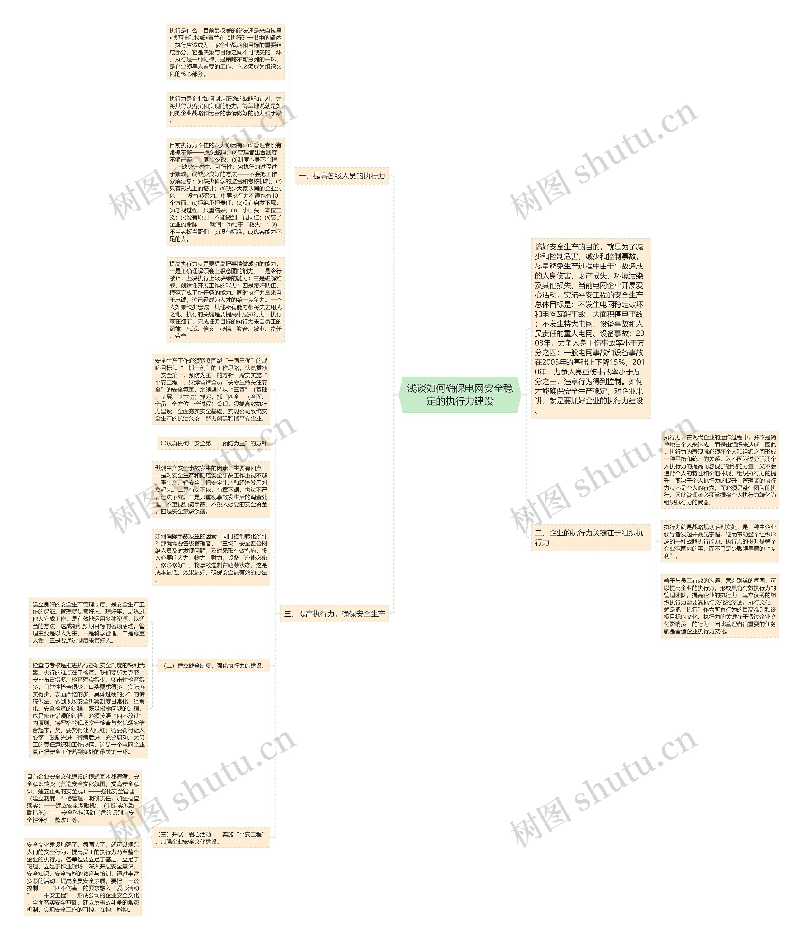 浅谈如何确保电网安全稳定的执行力建设思维导图