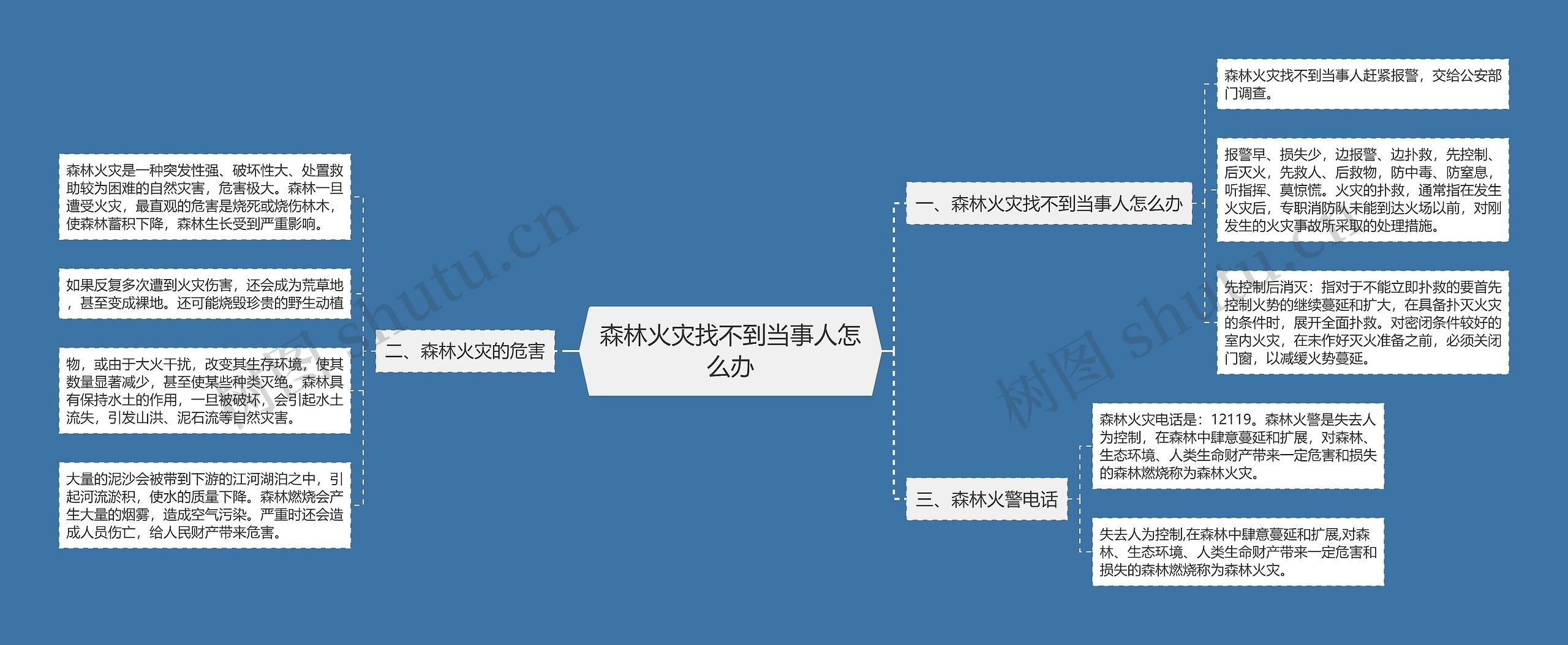 森林火灾找不到当事人怎么办思维导图