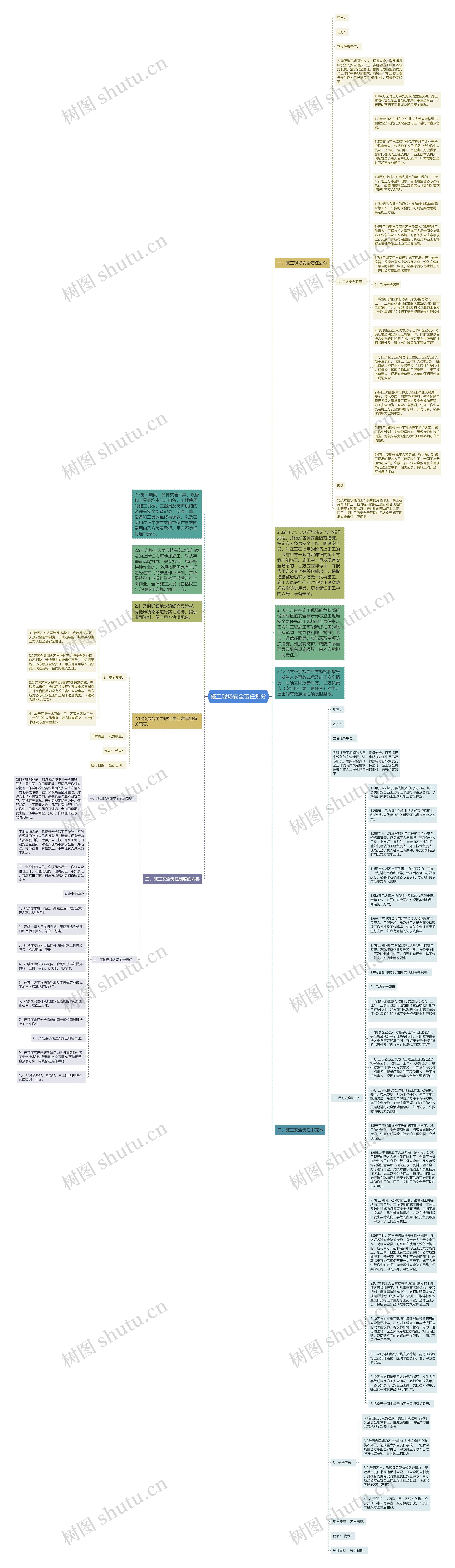 施工现场安全责任划分思维导图