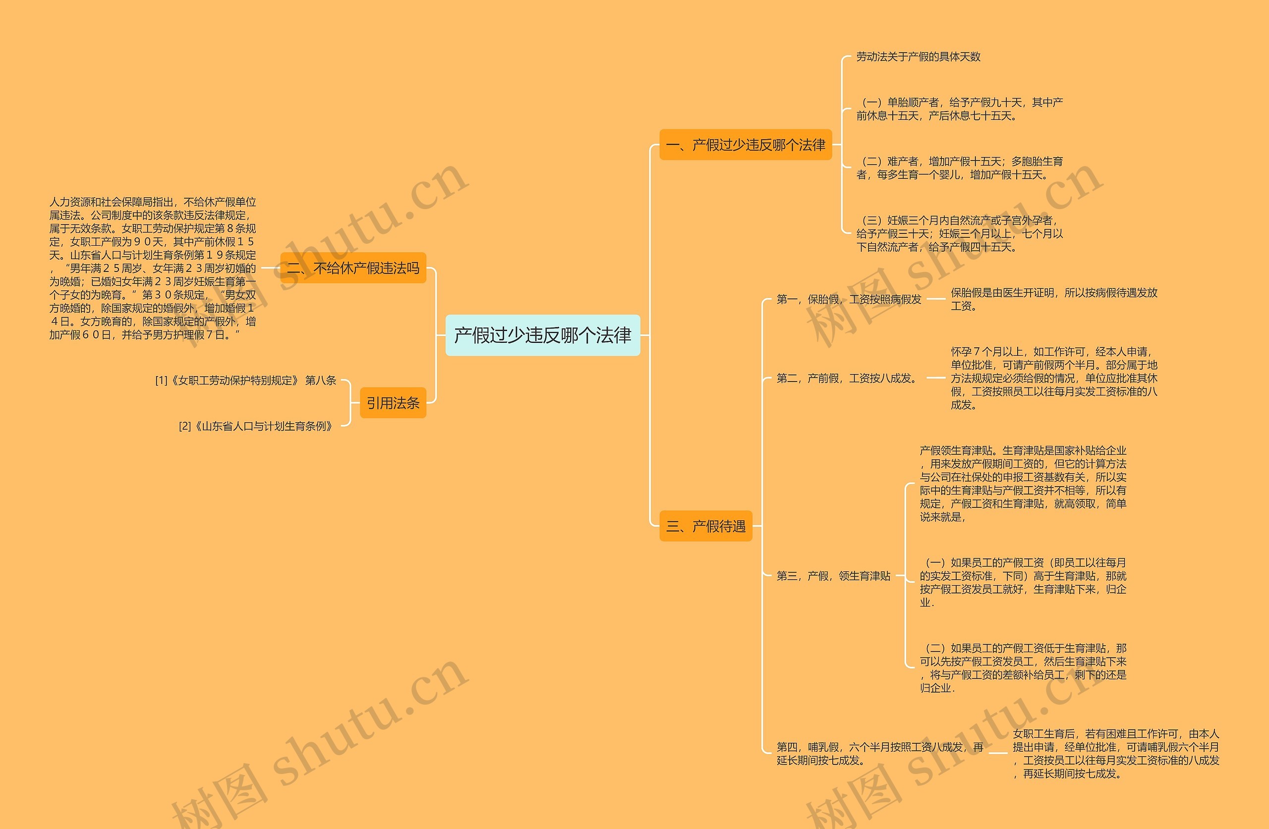 产假过少违反哪个法律思维导图