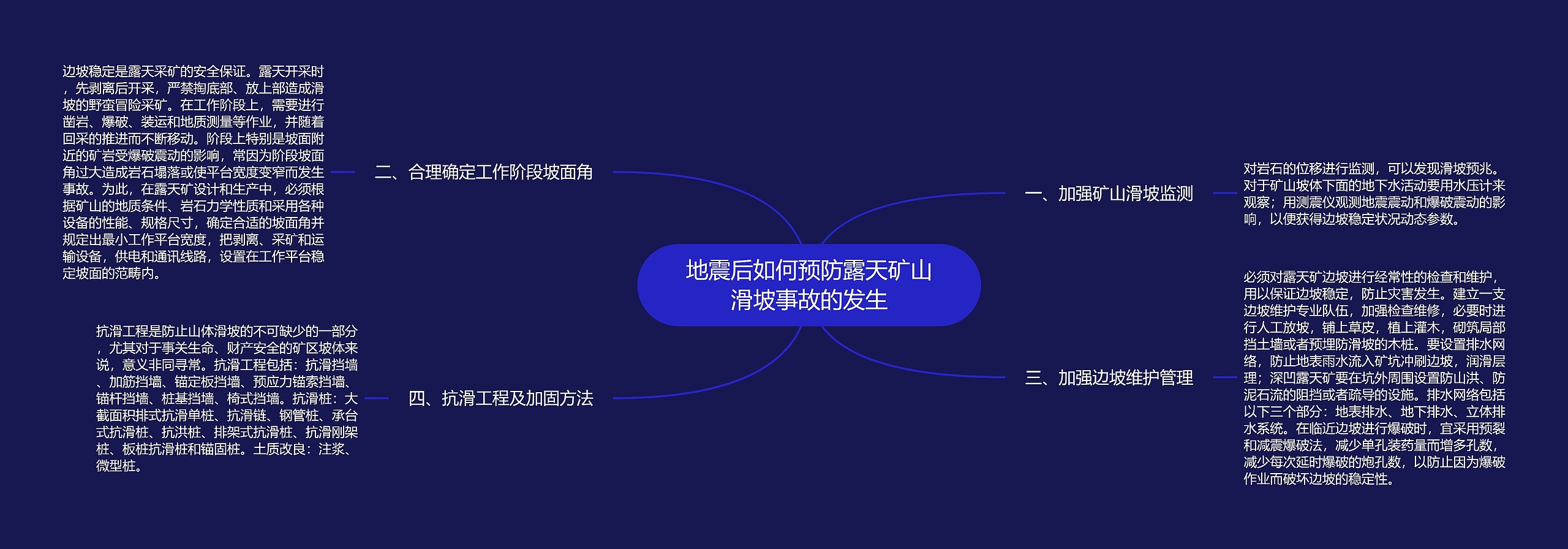 地震后如何预防露天矿山滑坡事故的发生思维导图