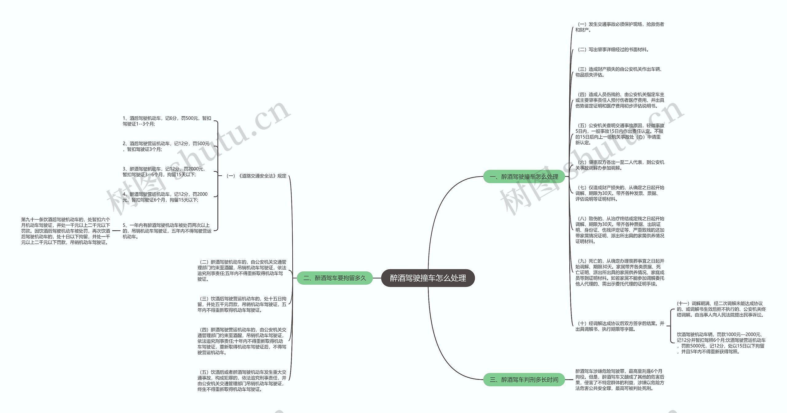 醉酒驾驶撞车怎么处理思维导图