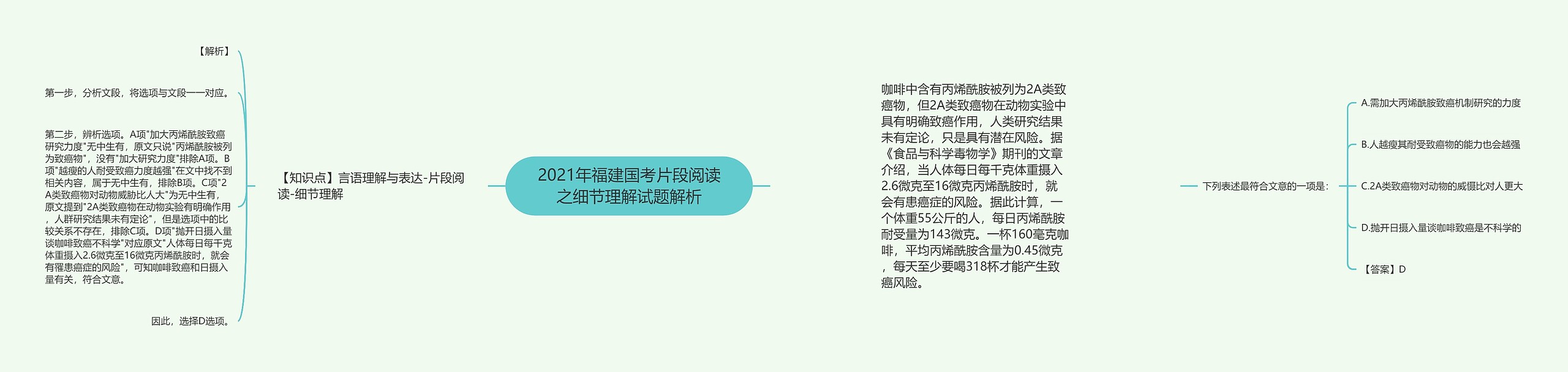 2021年福建国考片段阅读之细节理解试题解析