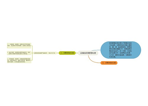 设备缺陷管理制度