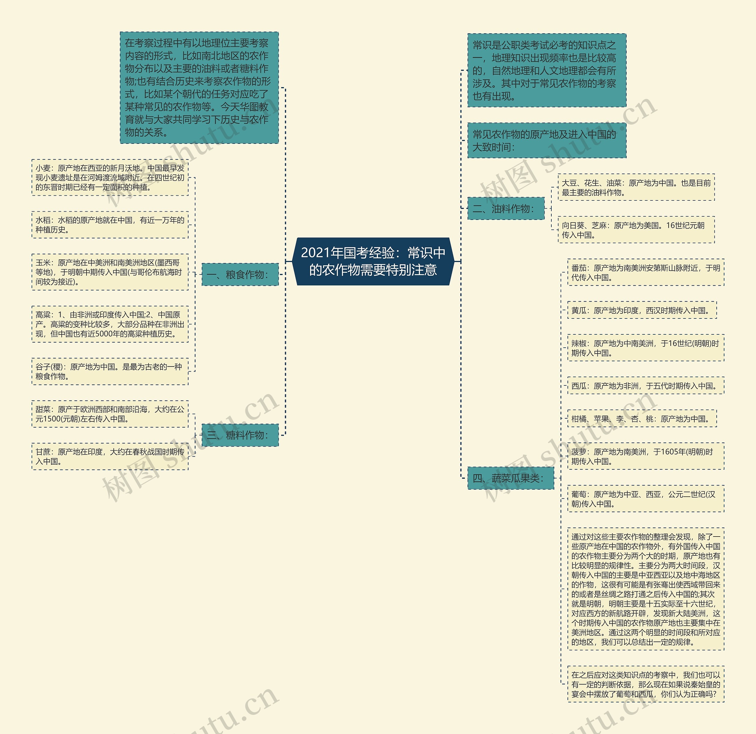 2021年国考经验：常识中的农作物需要特别注意