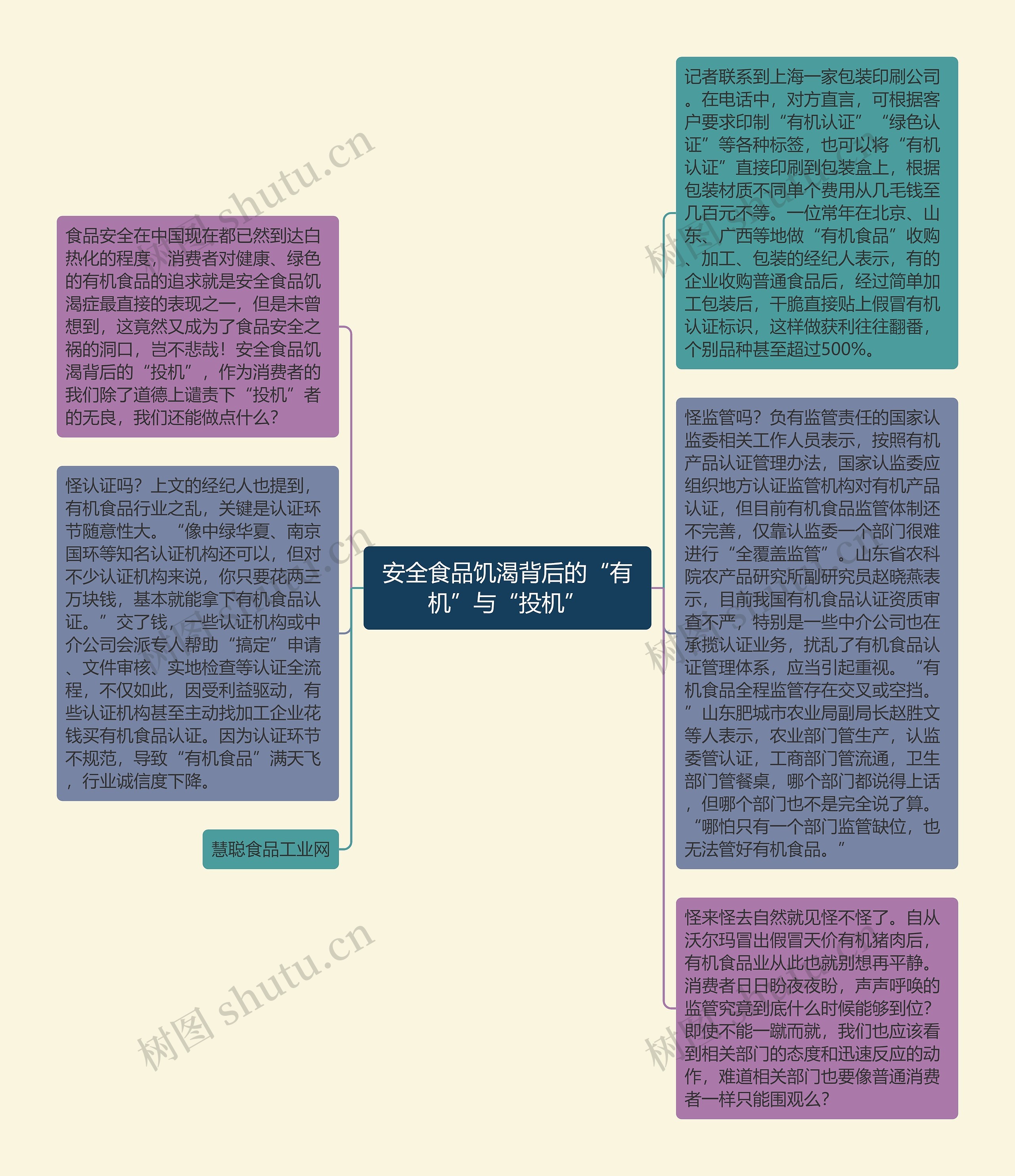 安全食品饥渴背后的“有机”与“投机”思维导图